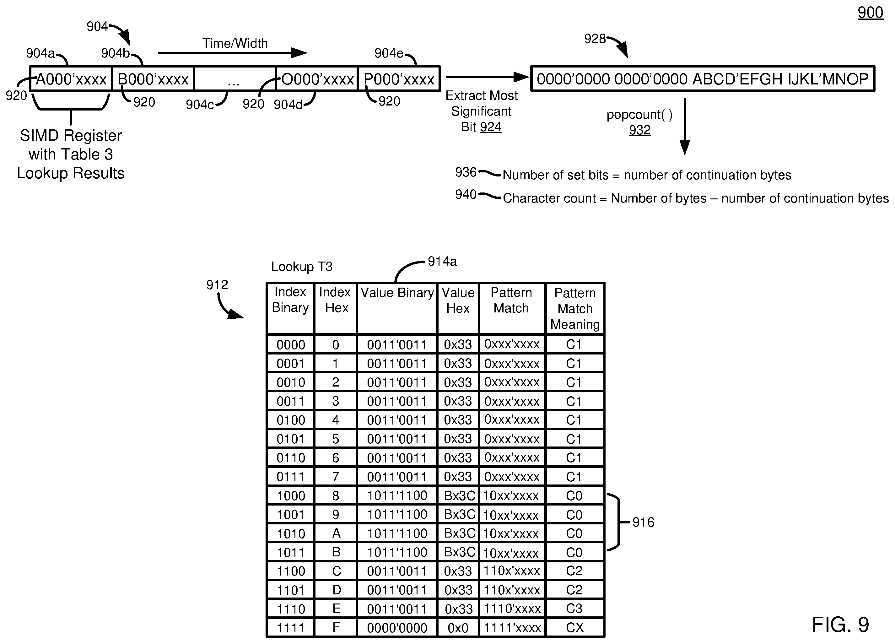Patent US12367097 Figure 14 – Efficient encoding validation