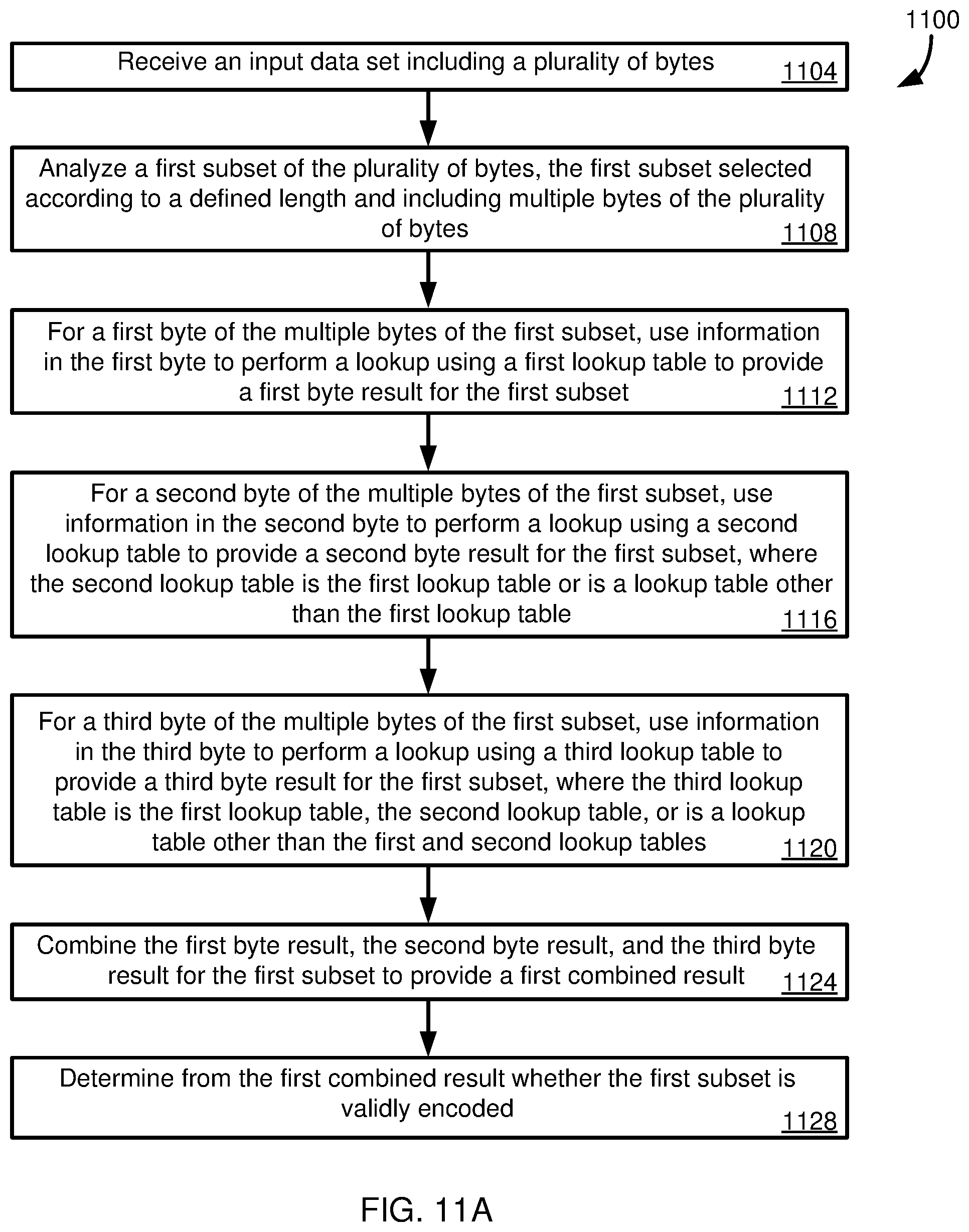 Patent US12367097 Figure 16 – Efficient encoding validation