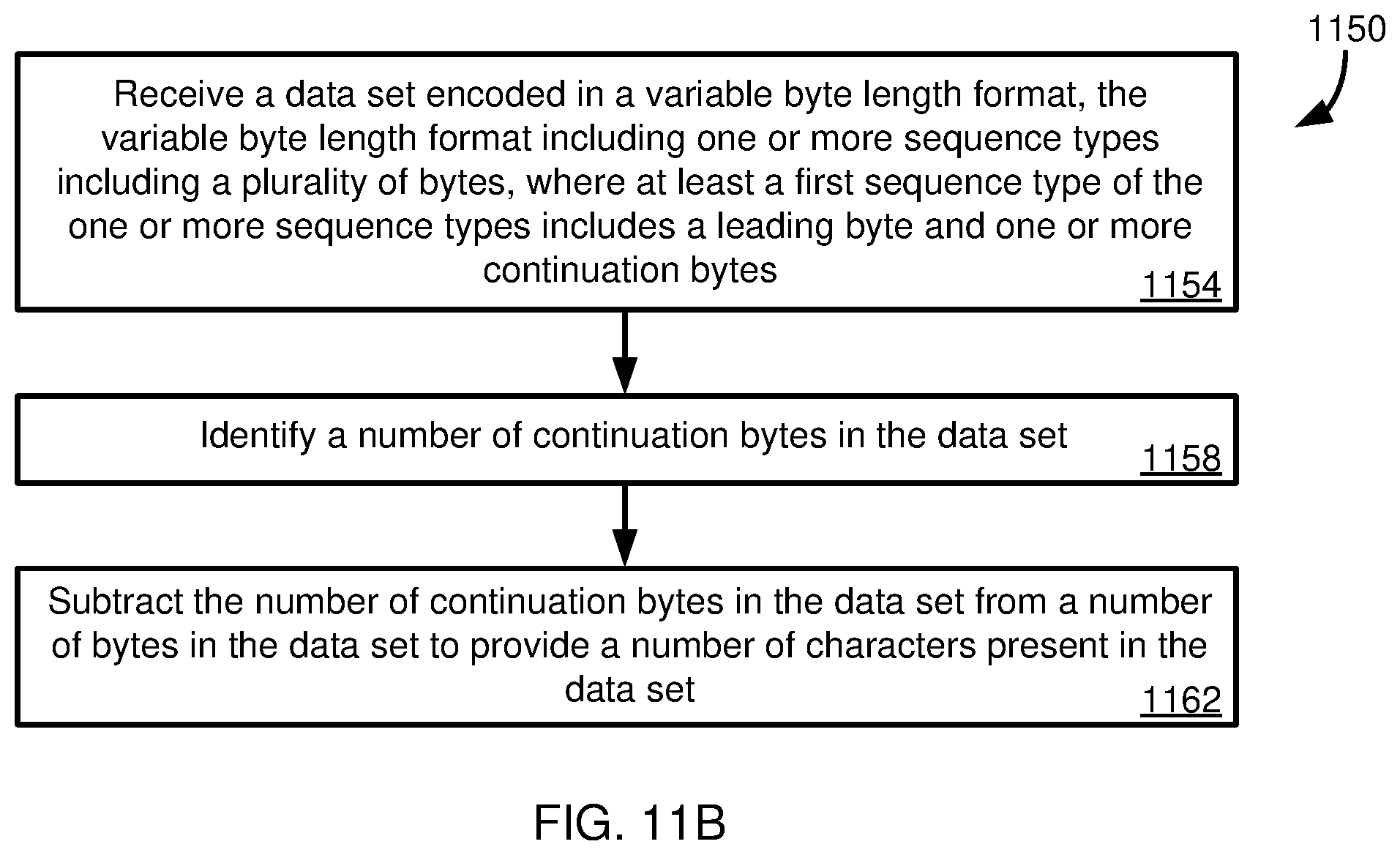 Patent US12367097 Figure 17 – Efficient encoding validation
