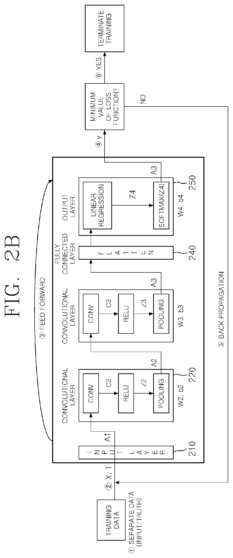 Patent US12367098 Figure 4 – Method for mitigating error of quantum circuit and apparatus thereof