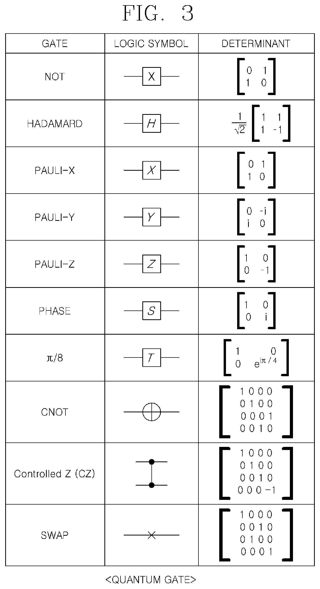 Patent US12367098 Figure 5 – Method for mitigating error of quantum circuit and apparatus thereof