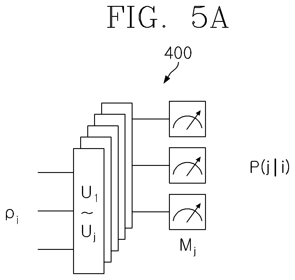 Patent US12367098 Figure 7 – Method for mitigating error of quantum circuit and apparatus thereof