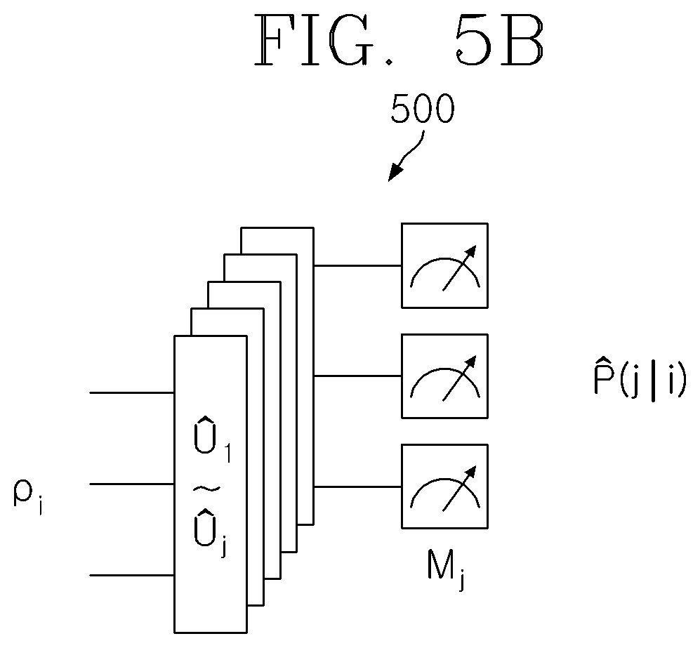 Patent US12367098 Figure 8 – Method for mitigating error of quantum circuit and apparatus thereof