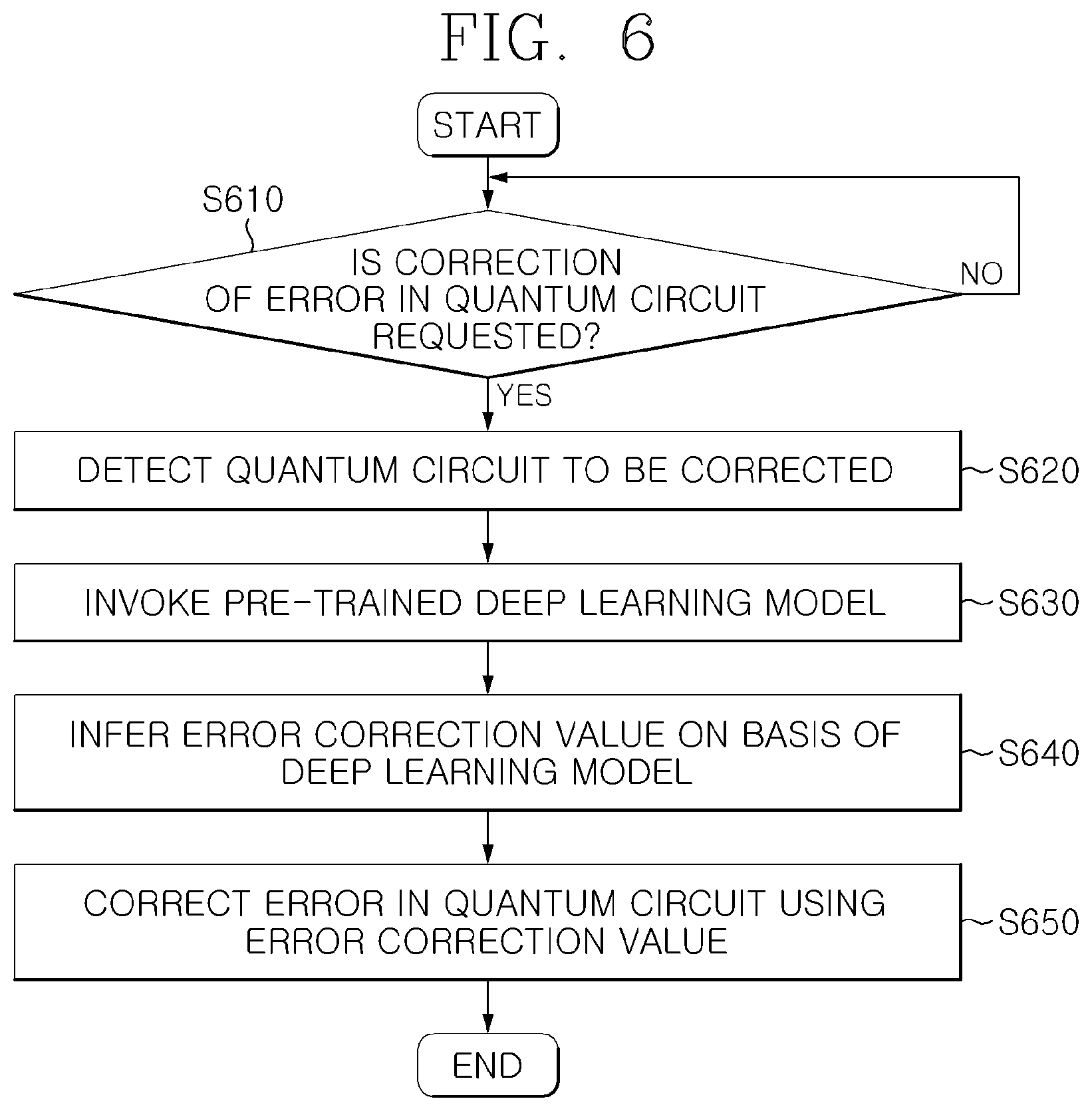 Patent US12367098 Figure 9 – Method for mitigating error of quantum circuit and apparatus thereof