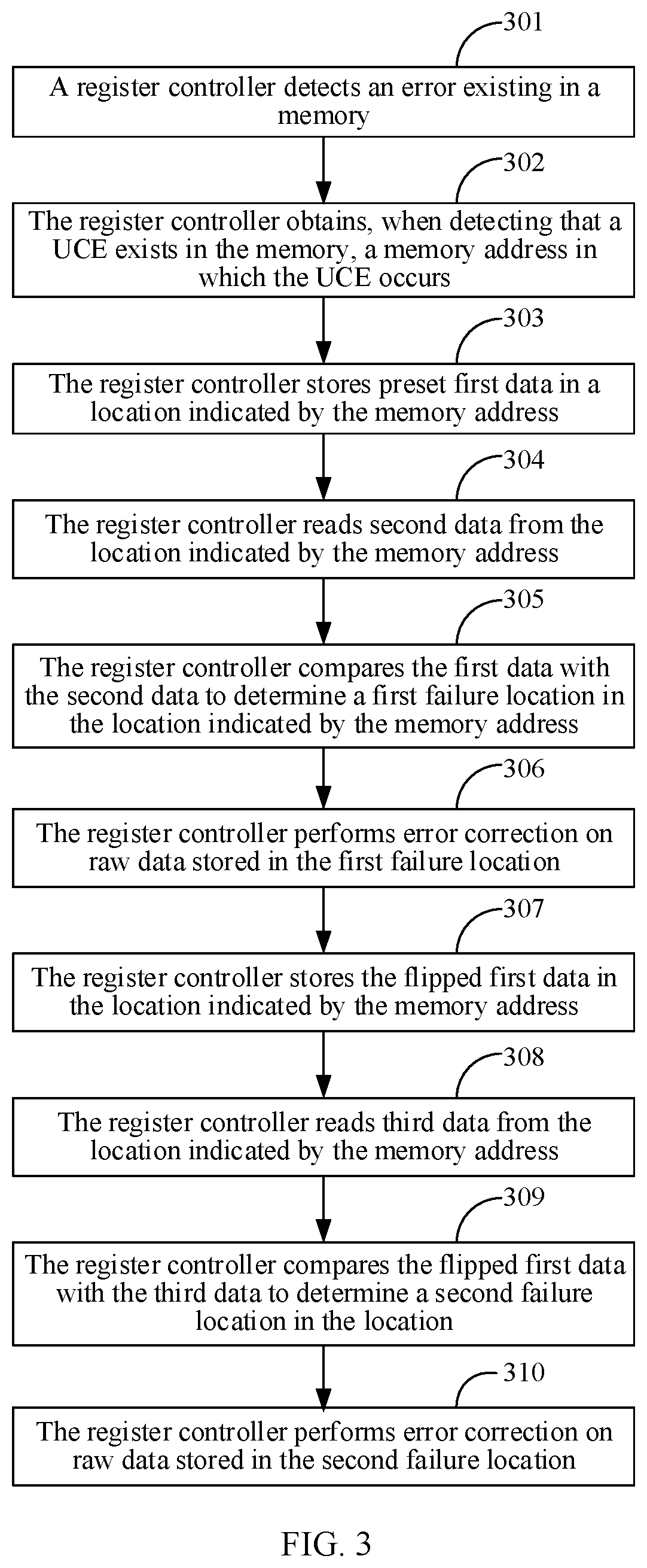 Patent US12367099 Figure 3 – Error correction method and apparatus