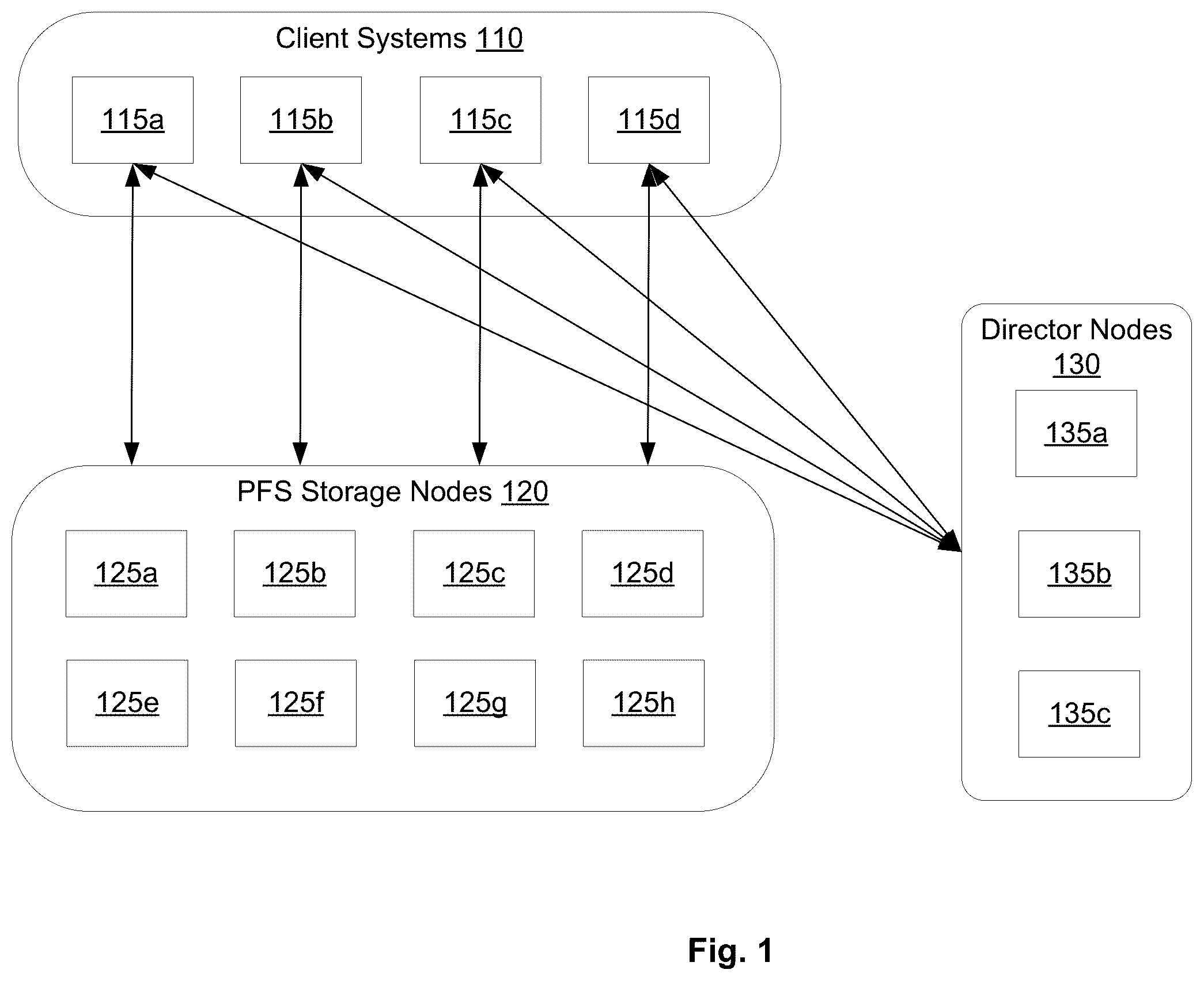 Patent US12367101 — Processing writes with storage node failure in a parallel file system — Figure 1