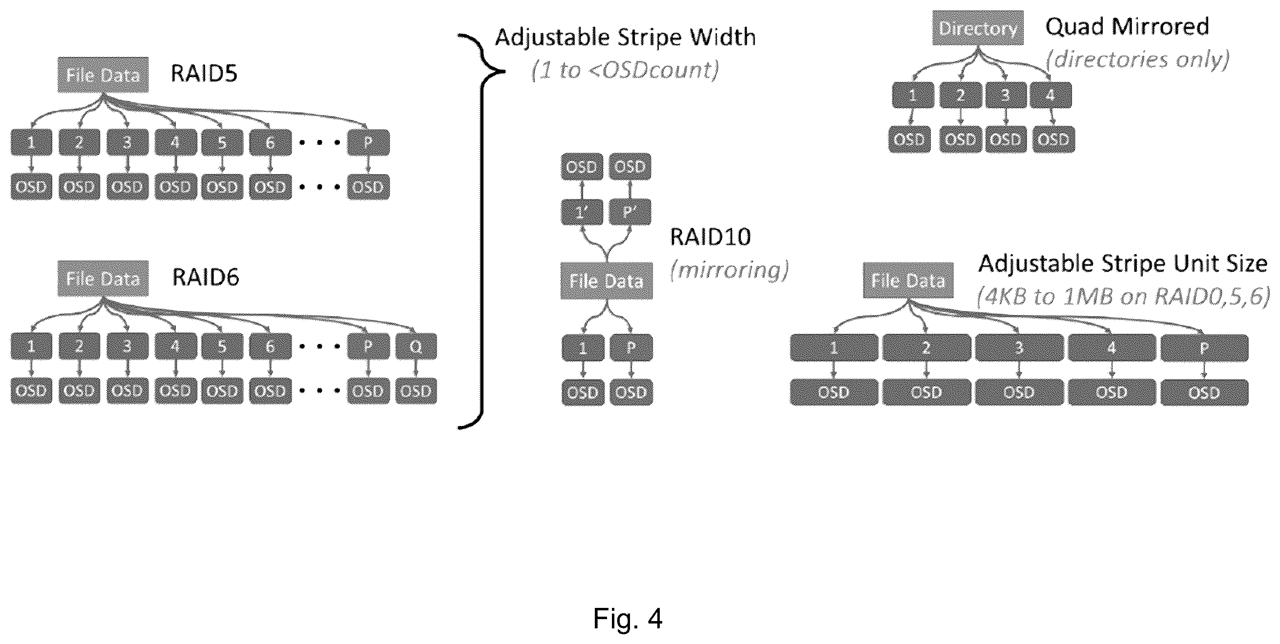 Patent US12367101 Figure 4 – Processing writes with storage node failure in a parallel file system
