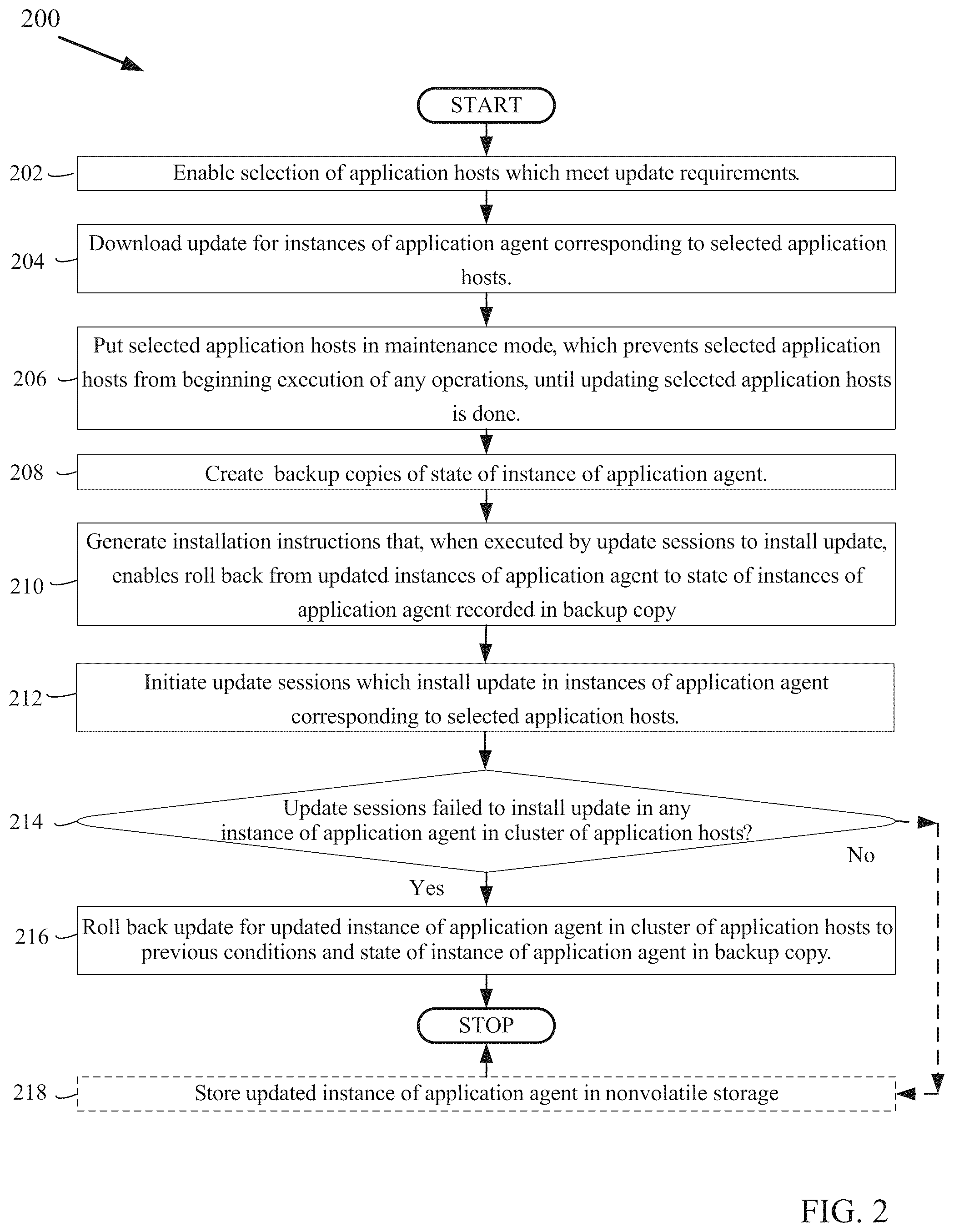 Patent US12367104 Figure 2 – Generating installation software that rolls back agent updates when cluster updates fail