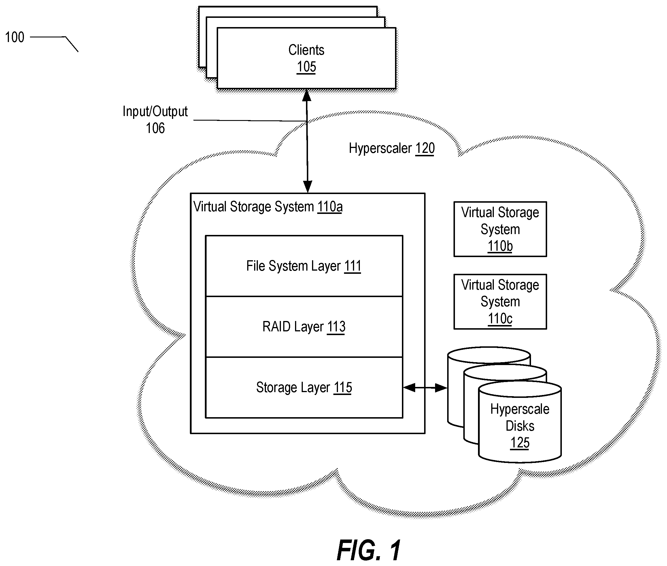 Patent US12367105 Figure 1 – Reducing potential data-loss scenarios when using ephemeral storage as backing storage for journaling by a virtual storage system