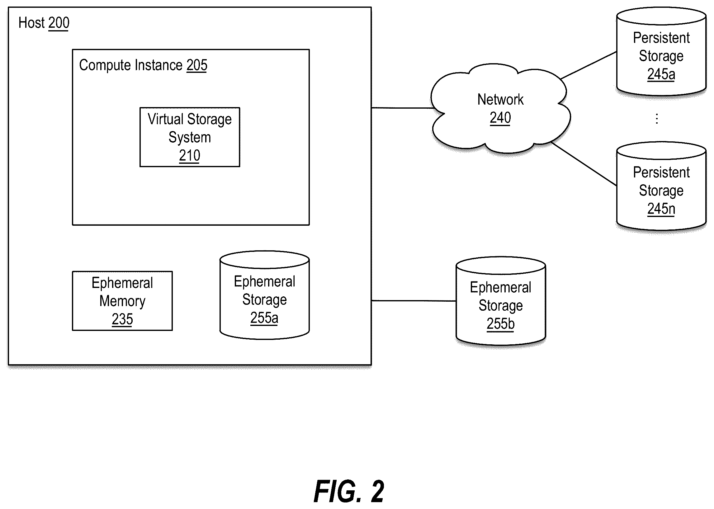 Patent US12367105 Figure 2 – Reducing potential data-loss scenarios when using ephemeral storage as backing storage for journaling by a virtual storage system
