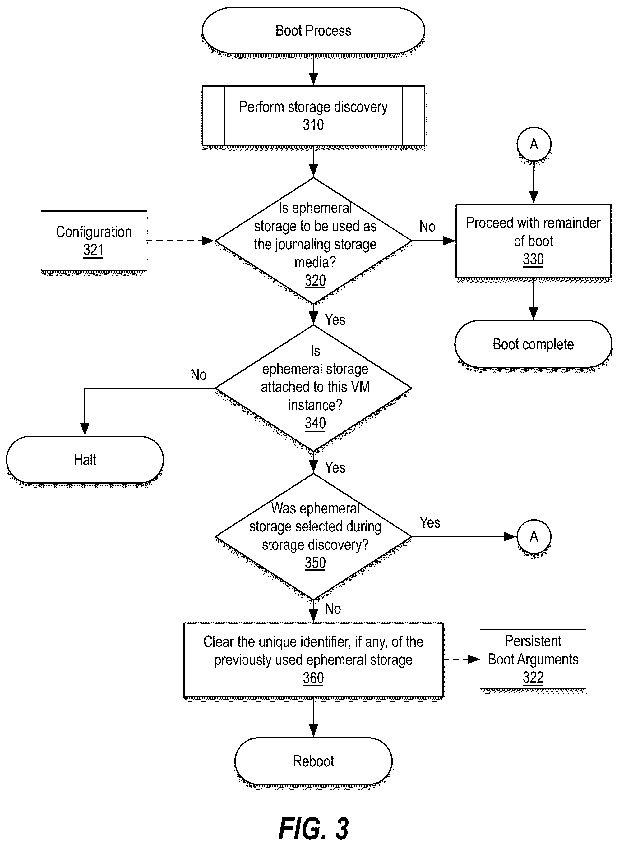 Patent US12367105 Figure 3 – Reducing potential data-loss scenarios when using ephemeral storage as backing storage for journaling by a virtual storage system