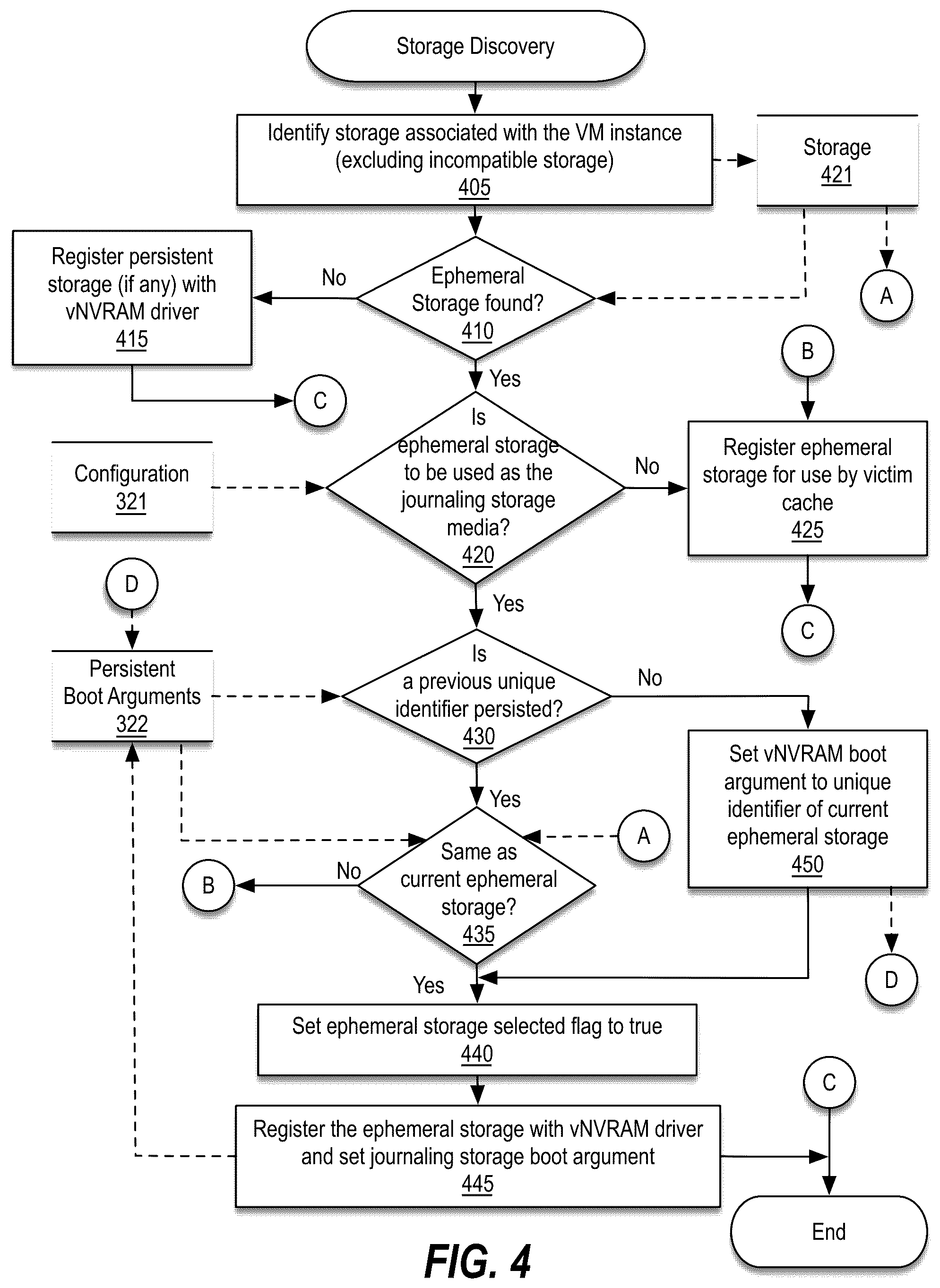 Patent US12367105 Figure 4 – Reducing potential data-loss scenarios when using ephemeral storage as backing storage for journaling by a virtual storage system