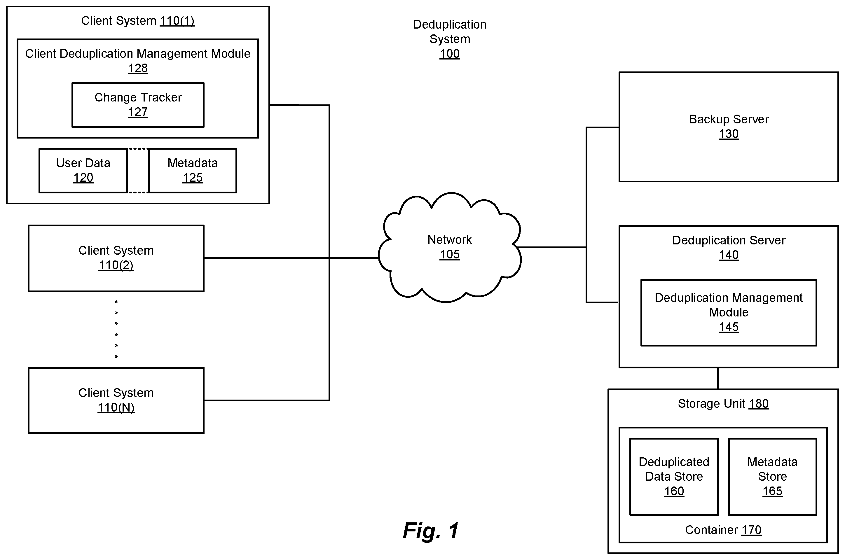 Patent US12367106 Figure 1 – Methods and systems for space reclamation in immutable deduplication systems