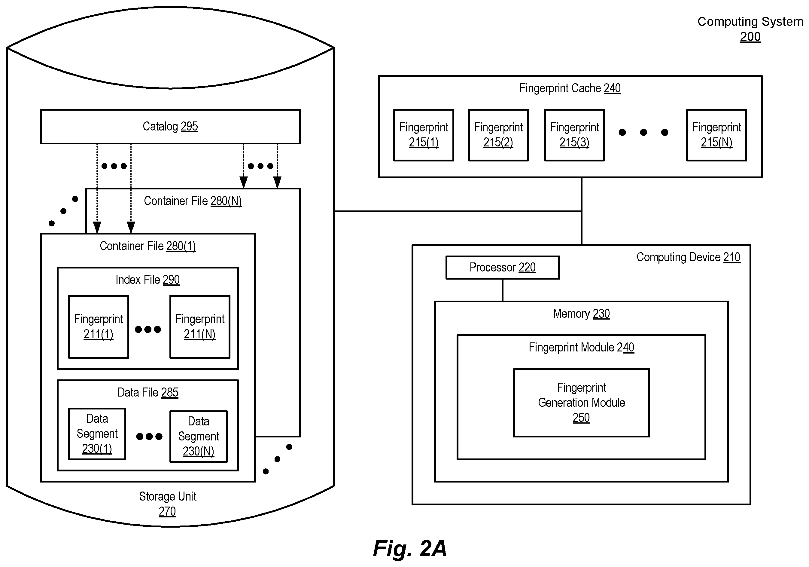 Patent US12367106 Figure 2 – Methods and systems for space reclamation in immutable deduplication systems