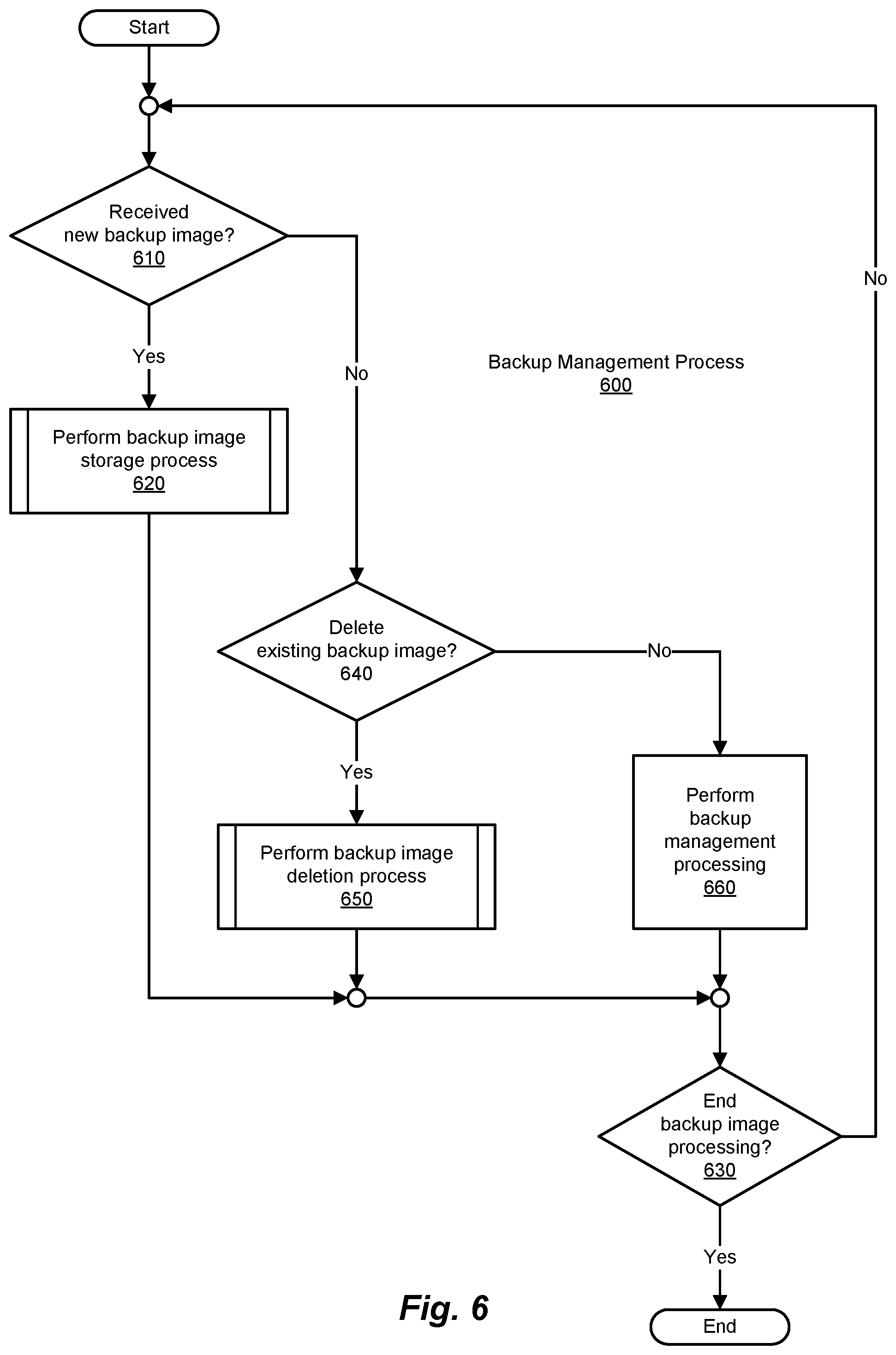 Patent US12367106 Figure 8 – Methods and systems for space reclamation in immutable deduplication systems