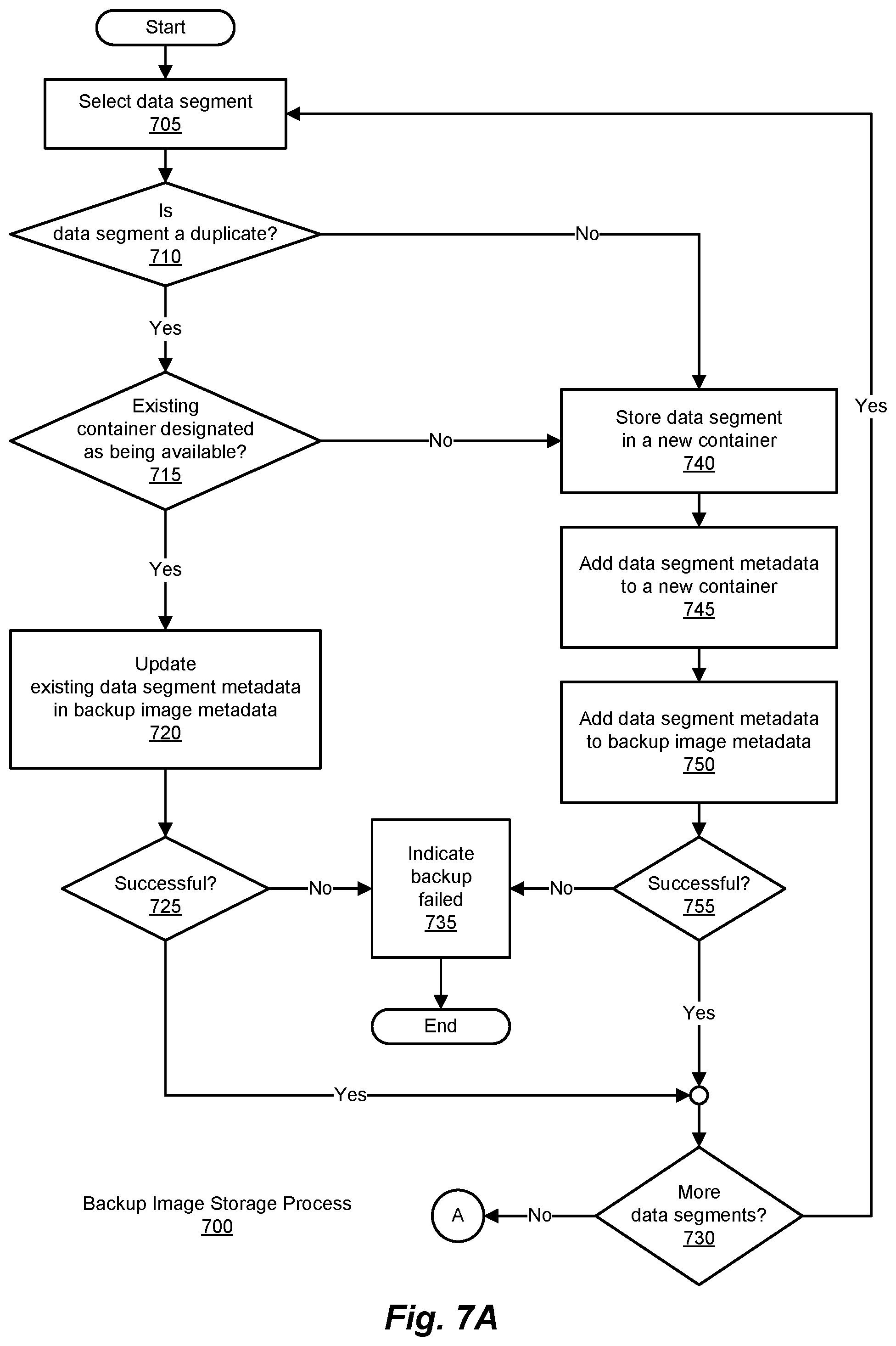 Patent US12367106 Figure 9 – Methods and systems for space reclamation in immutable deduplication systems