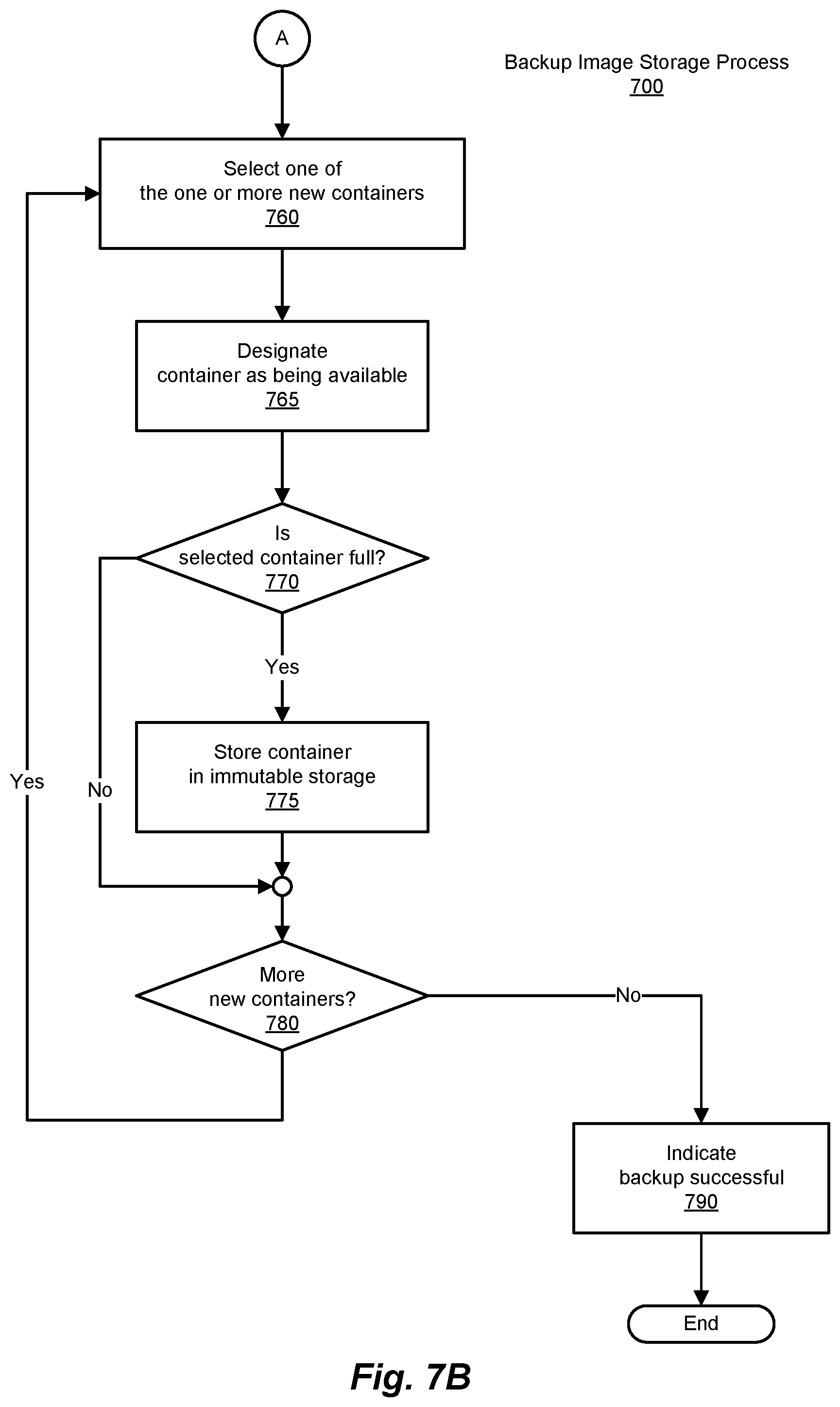 Patent US12367106 Figure 10 – Methods and systems for space reclamation in immutable deduplication systems