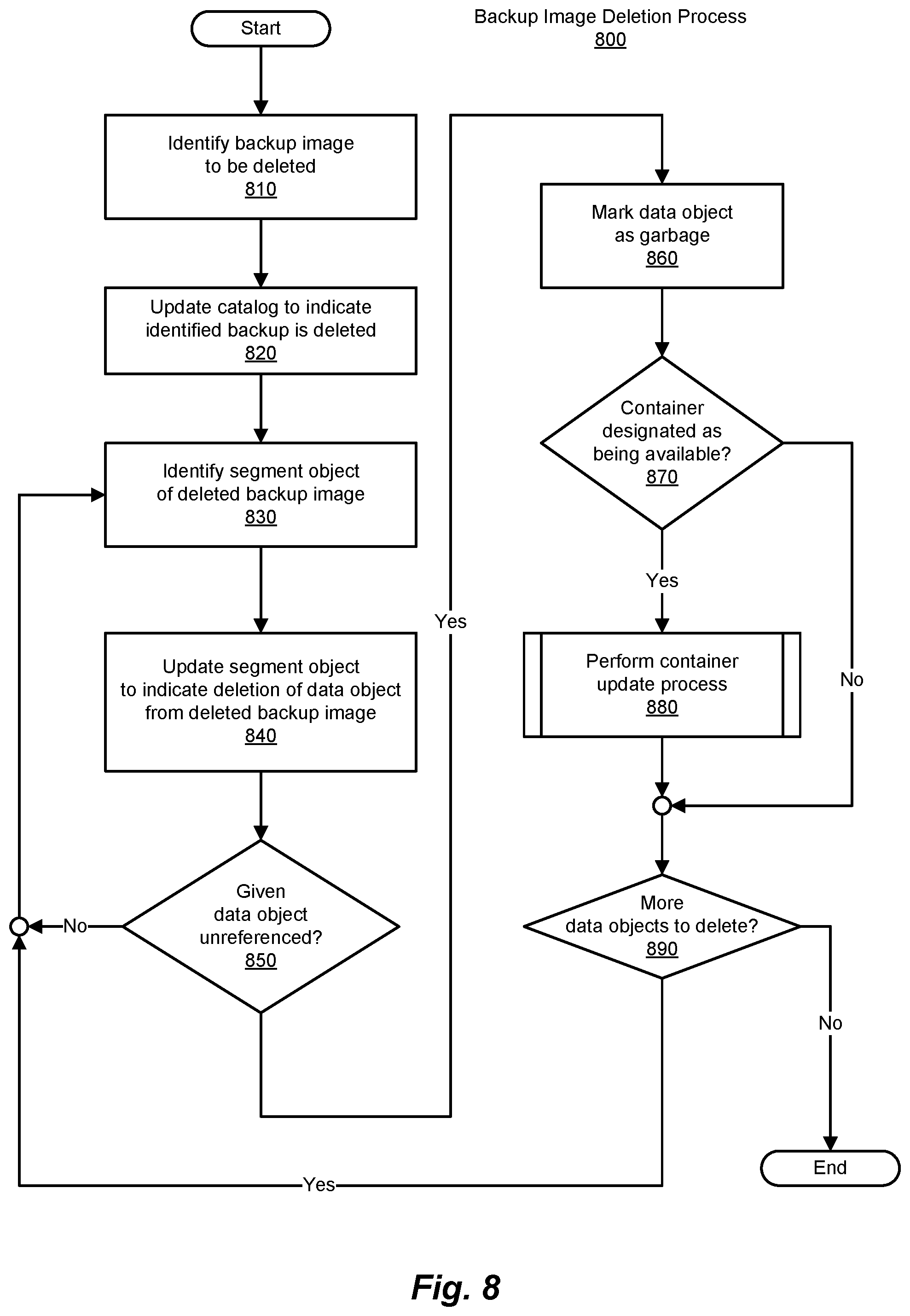 Patent US12367106 Figure 11 – Methods and systems for space reclamation in immutable deduplication systems