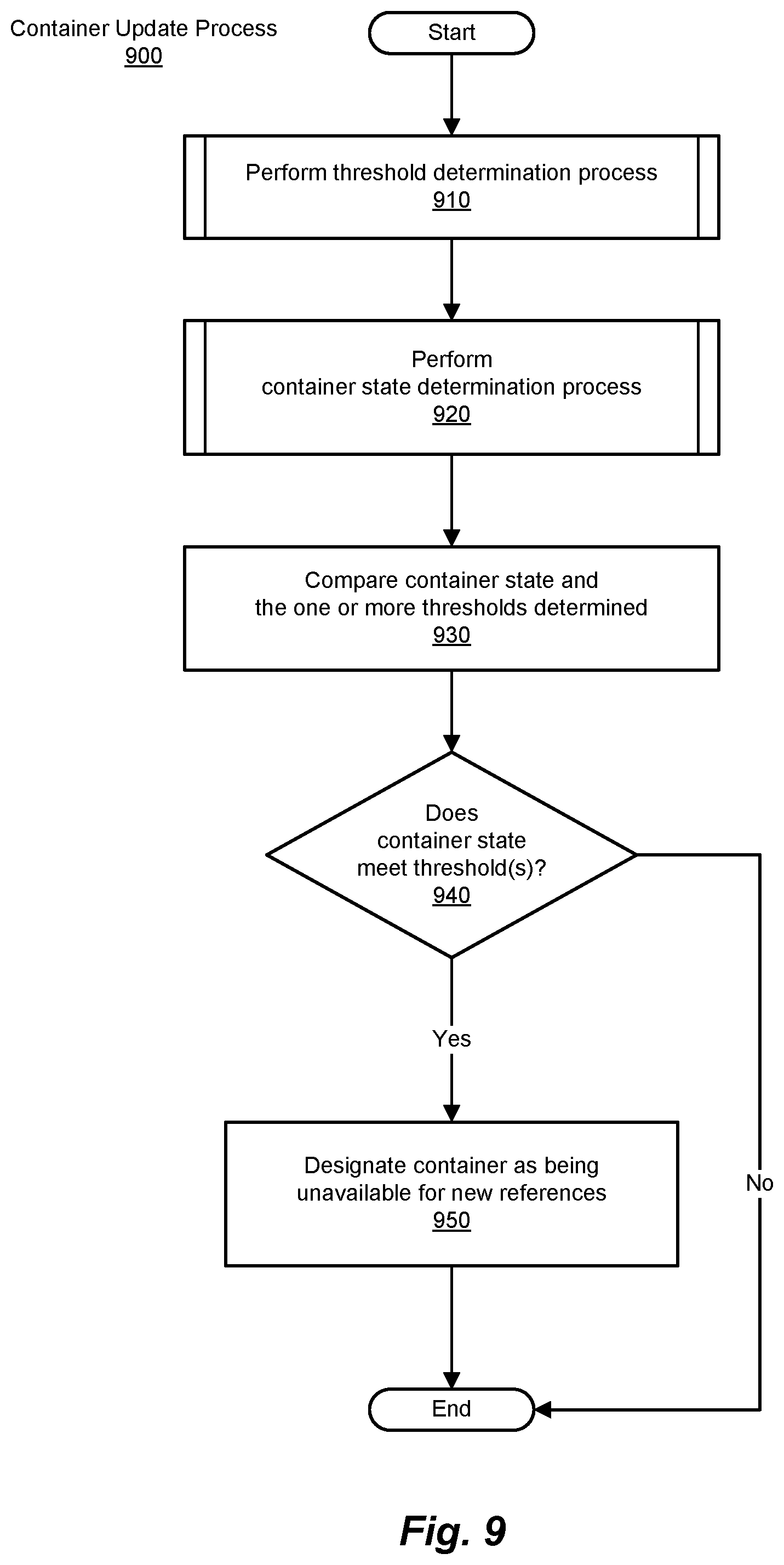Patent US12367106 Figure 12 – Methods and systems for space reclamation in immutable deduplication systems