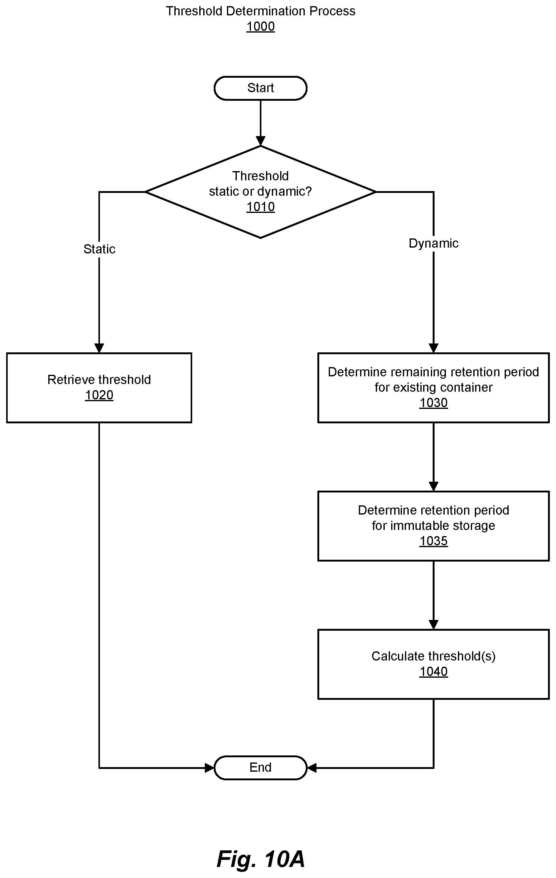 Patent US12367106 Figure 13 – Methods and systems for space reclamation in immutable deduplication systems