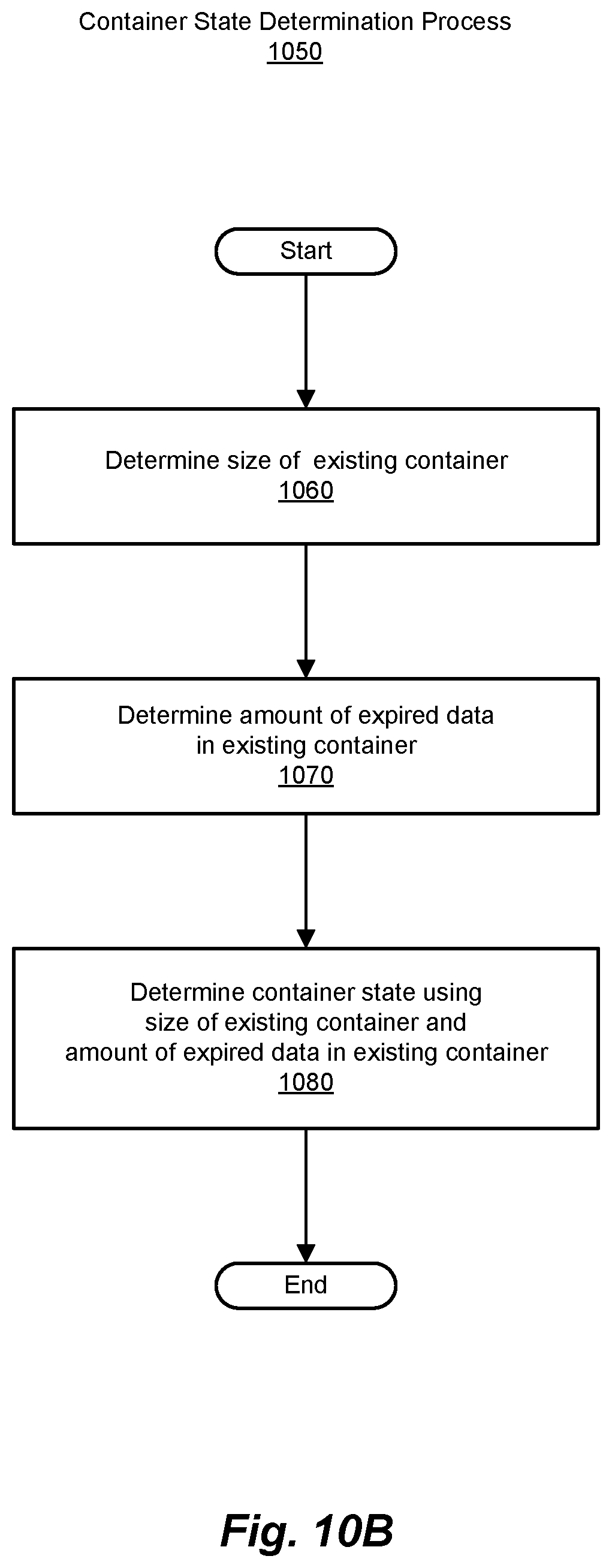 Patent US12367106 Figure 14 – Methods and systems for space reclamation in immutable deduplication systems