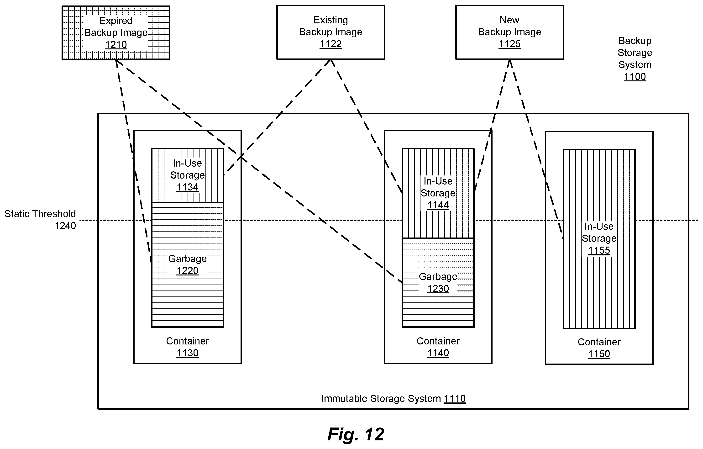 Patent US12367106 Figure 16 – Methods and systems for space reclamation in immutable deduplication systems