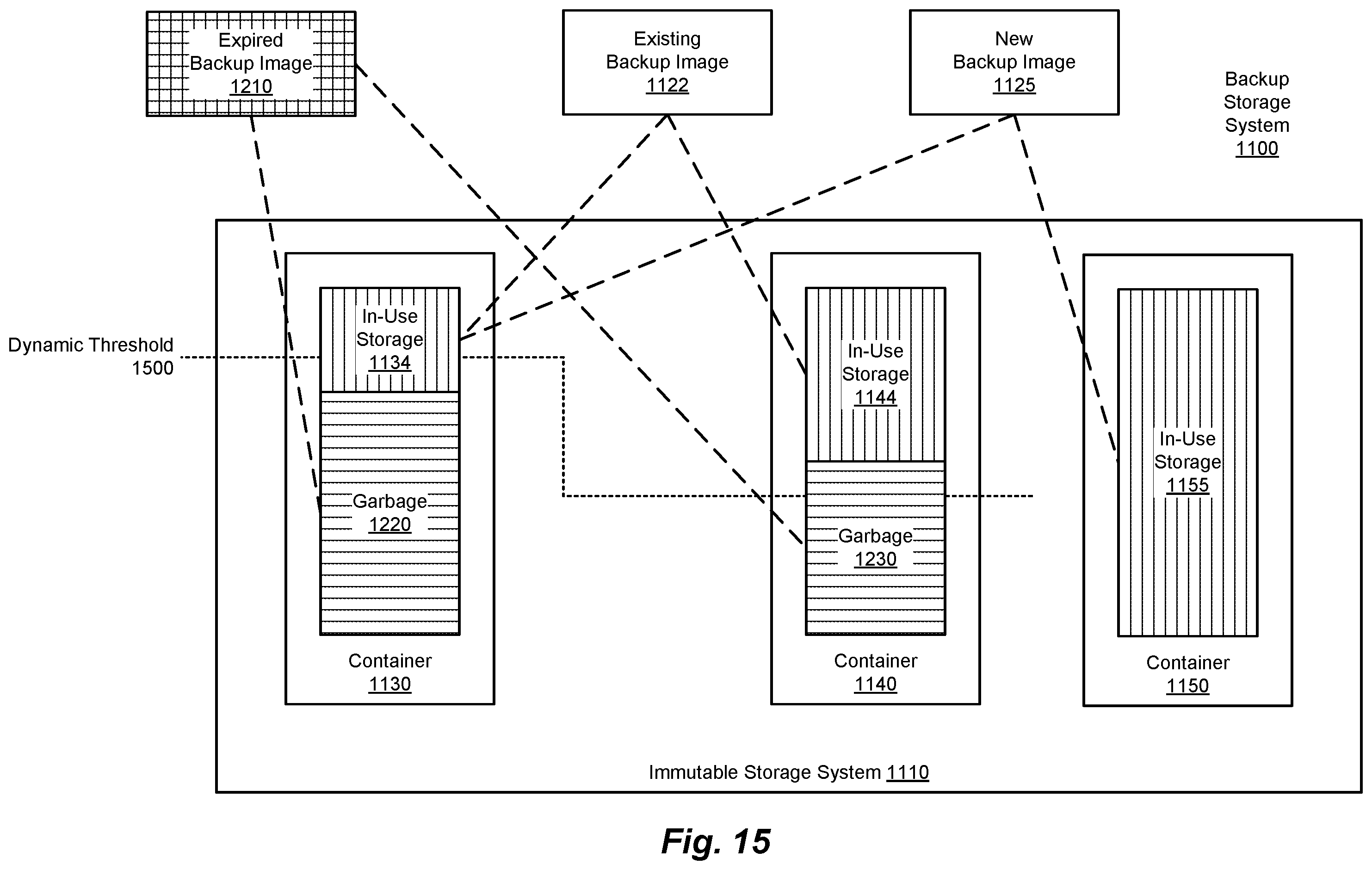 Patent US12367106 Figure 19 – Methods and systems for space reclamation in immutable deduplication systems
