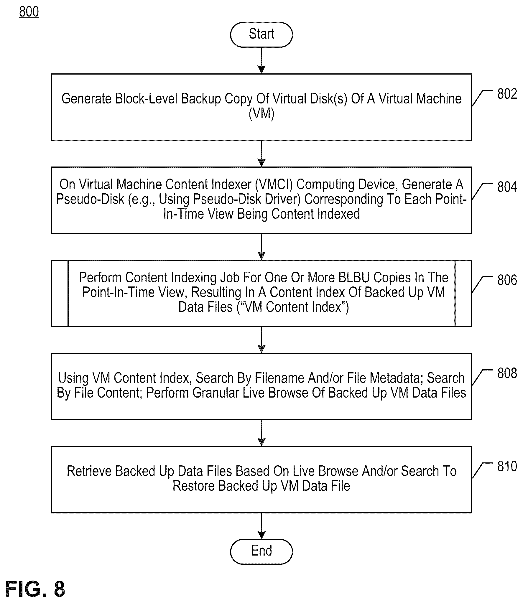 Patent US12367107 Figure 18 – Content indexing of files in virtual disk block-level backup copies