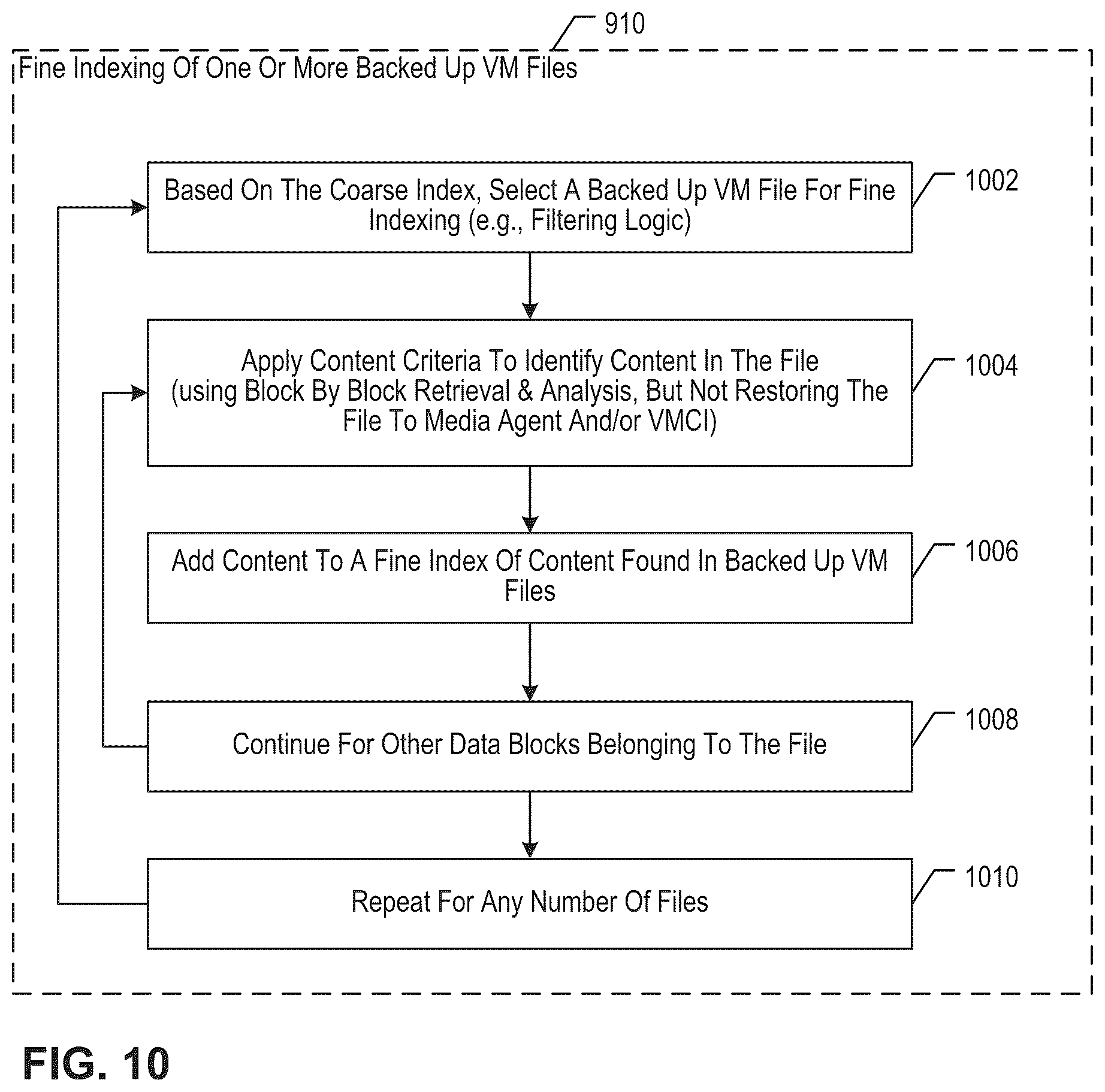 Patent US12367107 Figure 20 – Content indexing of files in virtual disk block-level backup copies