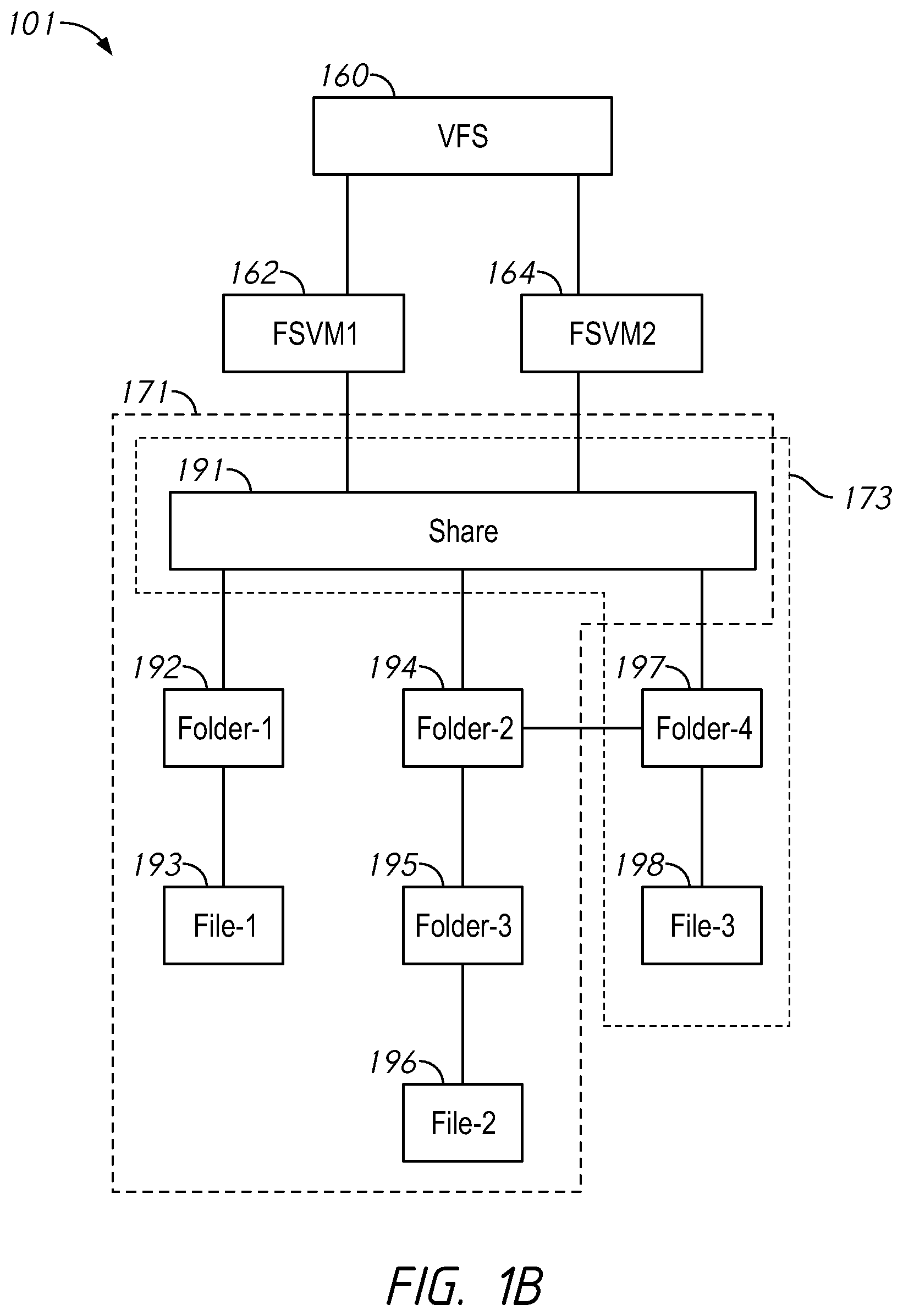 Patent US12367108 Figure 2 – File analytics systems and methods including retrieving metadata from file system snapshots
