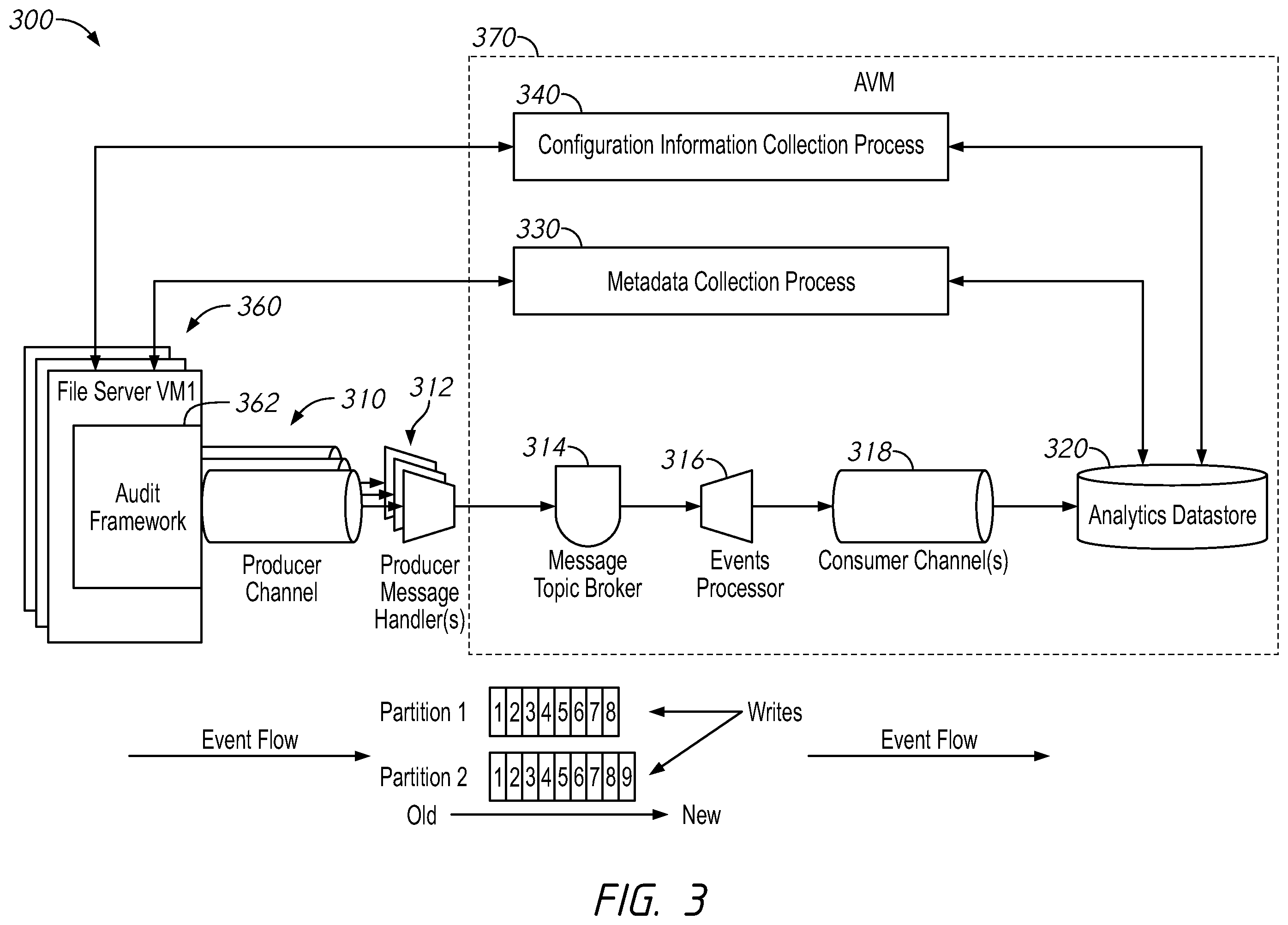 Patent US12367108 Figure 5 – File analytics systems and methods including retrieving metadata from file system snapshots