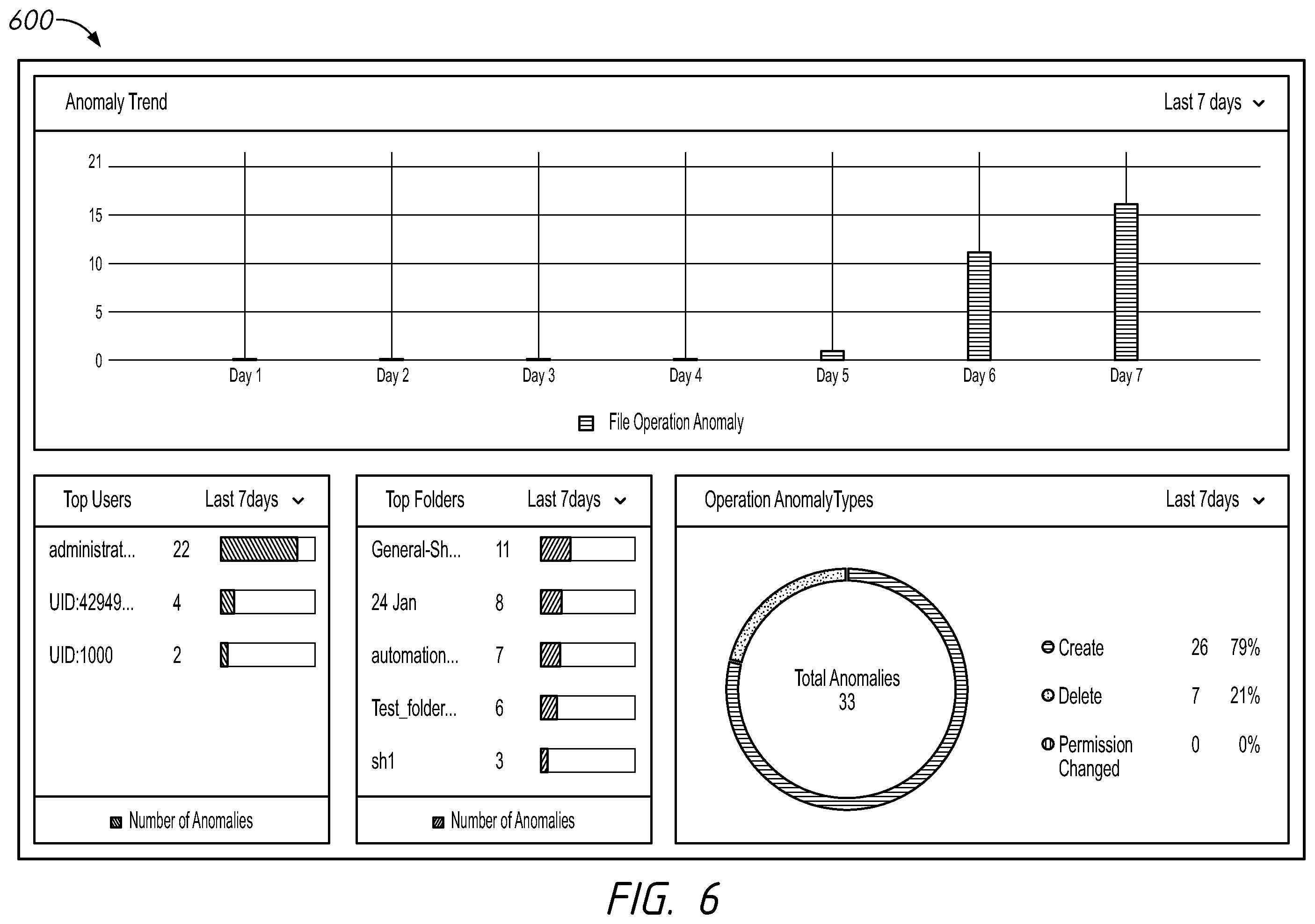 Patent US12367108 Figure 8 – File analytics systems and methods including retrieving metadata from file system snapshots