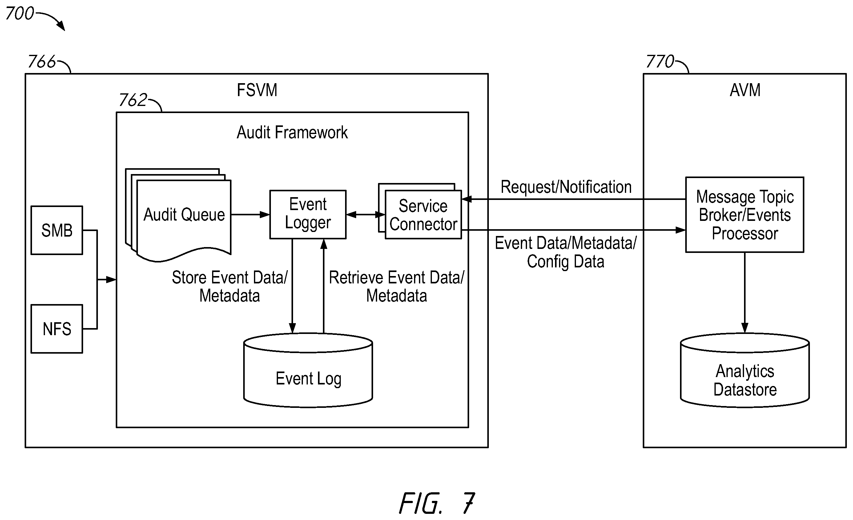 Patent US12367108 Figure 9 – File analytics systems and methods including retrieving metadata from file system snapshots