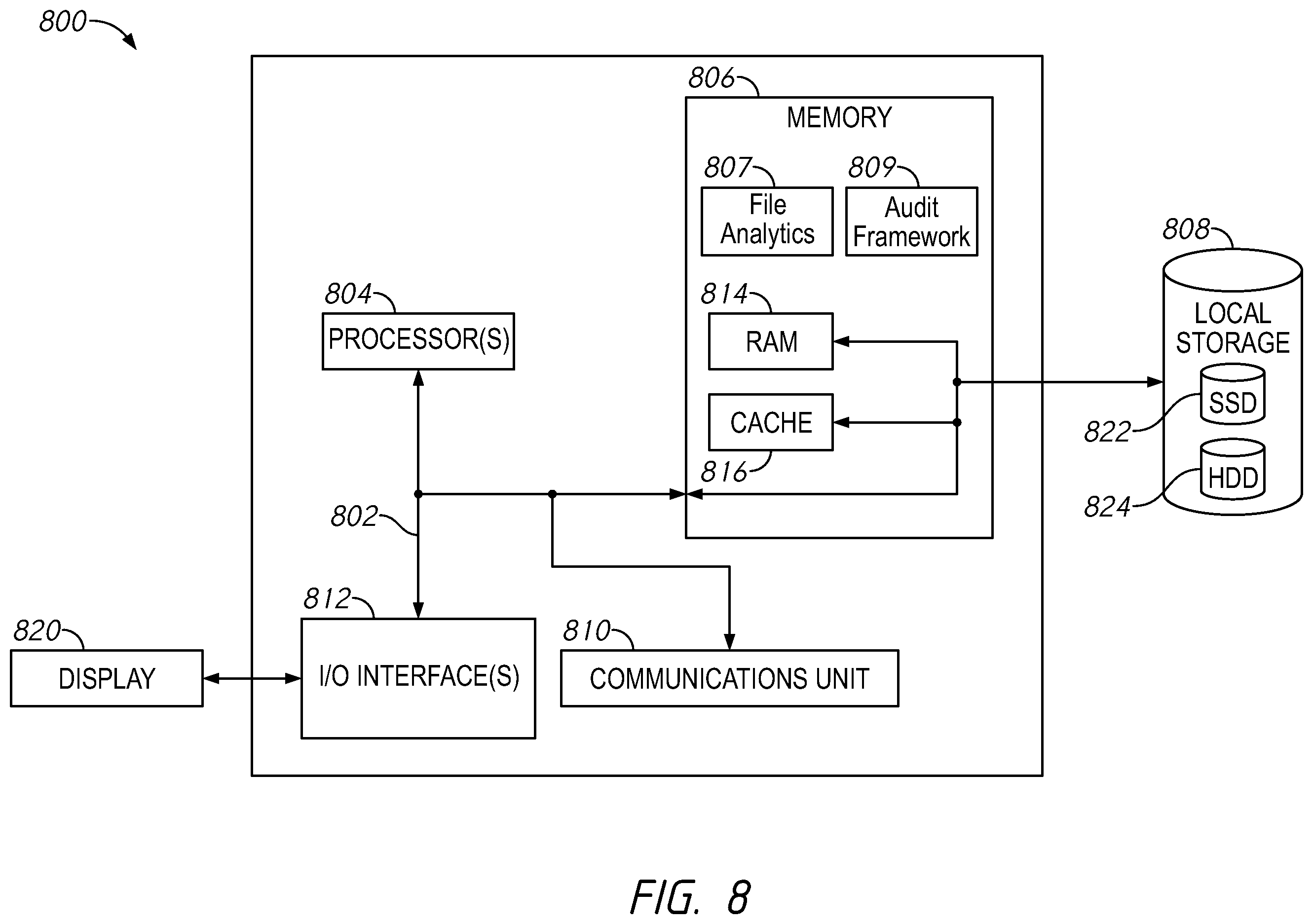 Patent US12367108 Figure 10 – File analytics systems and methods including retrieving metadata from file system snapshots