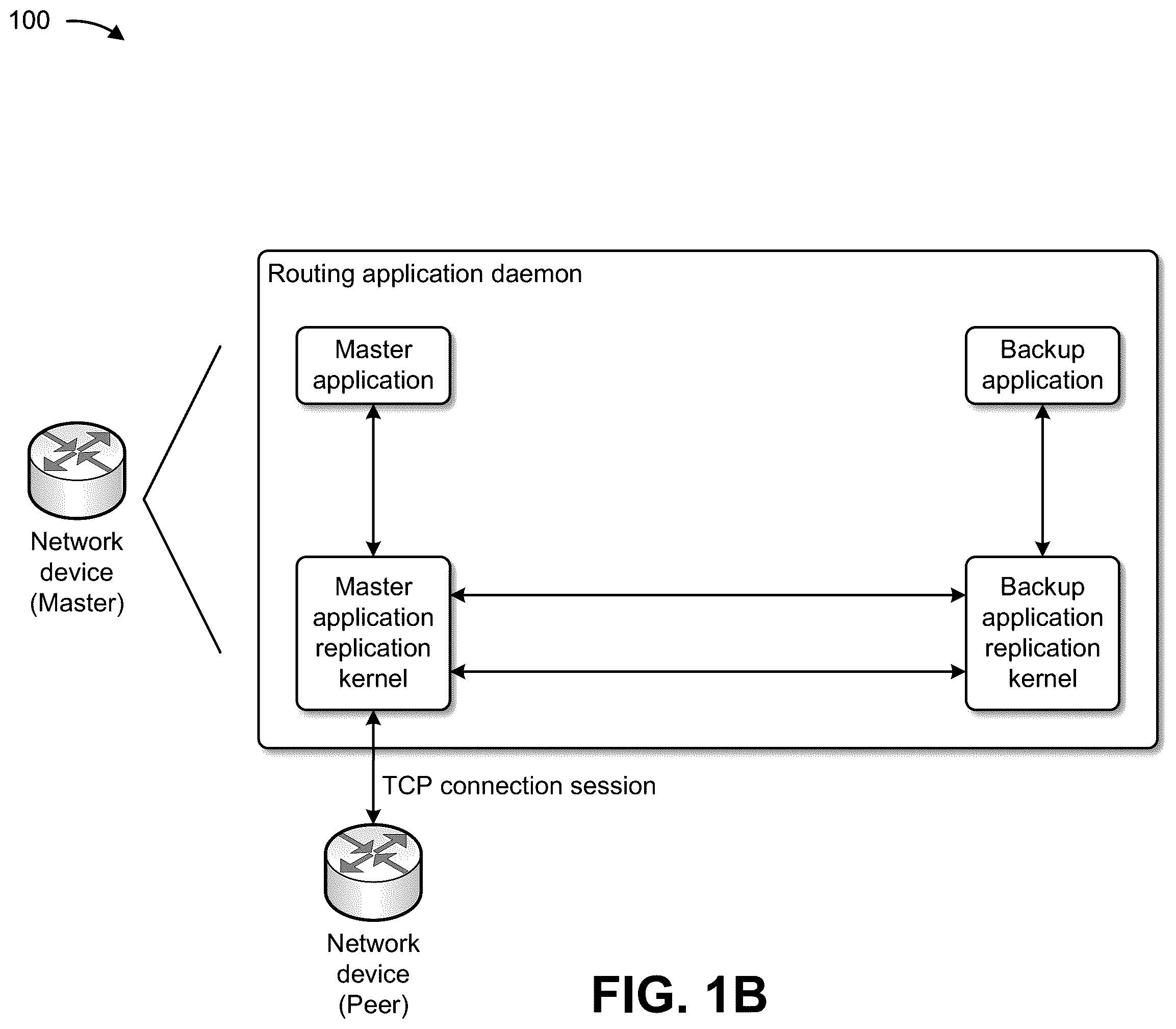 Patent US12367109 Figure 2 – Making transmission control protocol (TCP) sessions robust in a socket replication environment