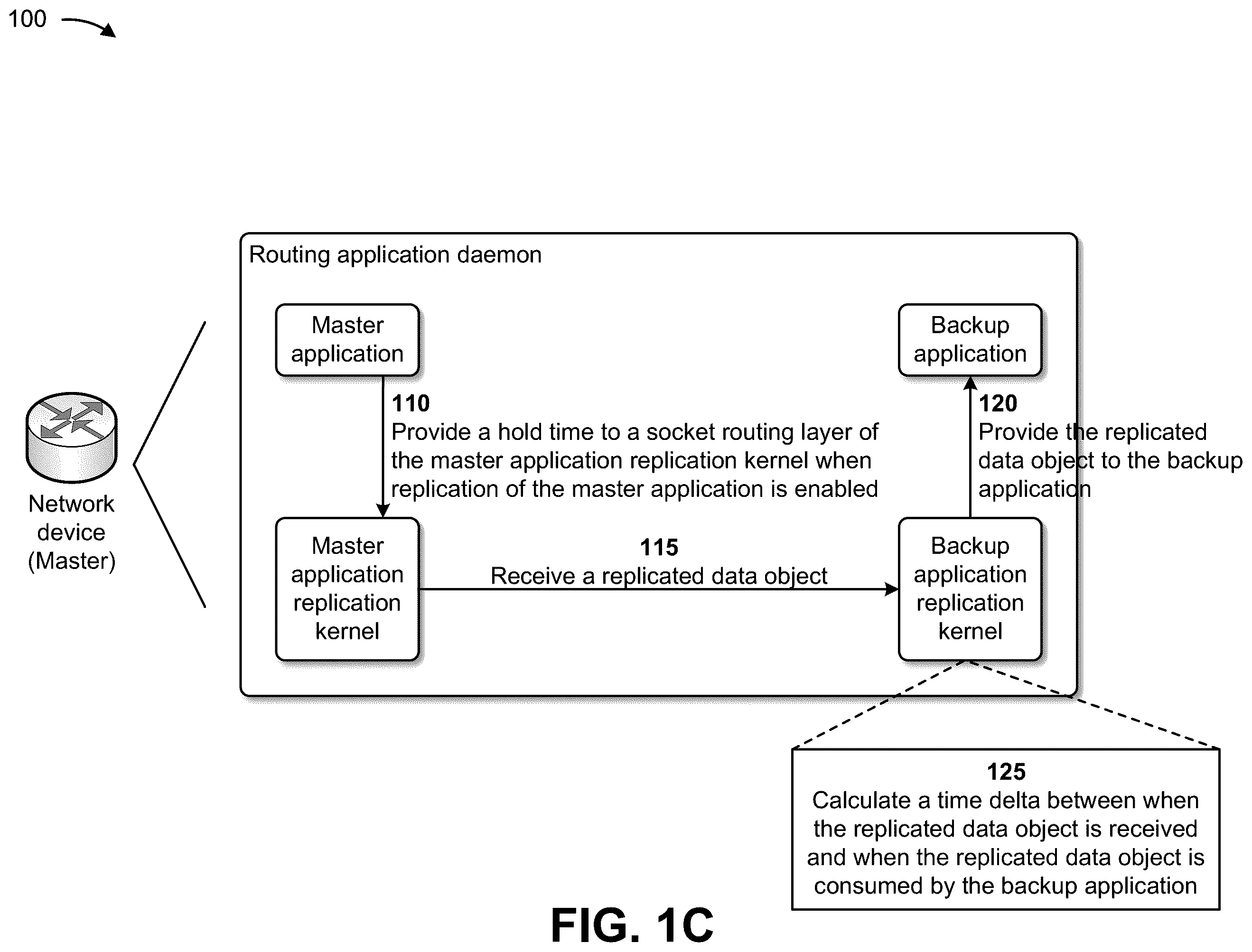 Patent US12367109 Figure 3 – Making transmission control protocol (TCP) sessions robust in a socket replication environment