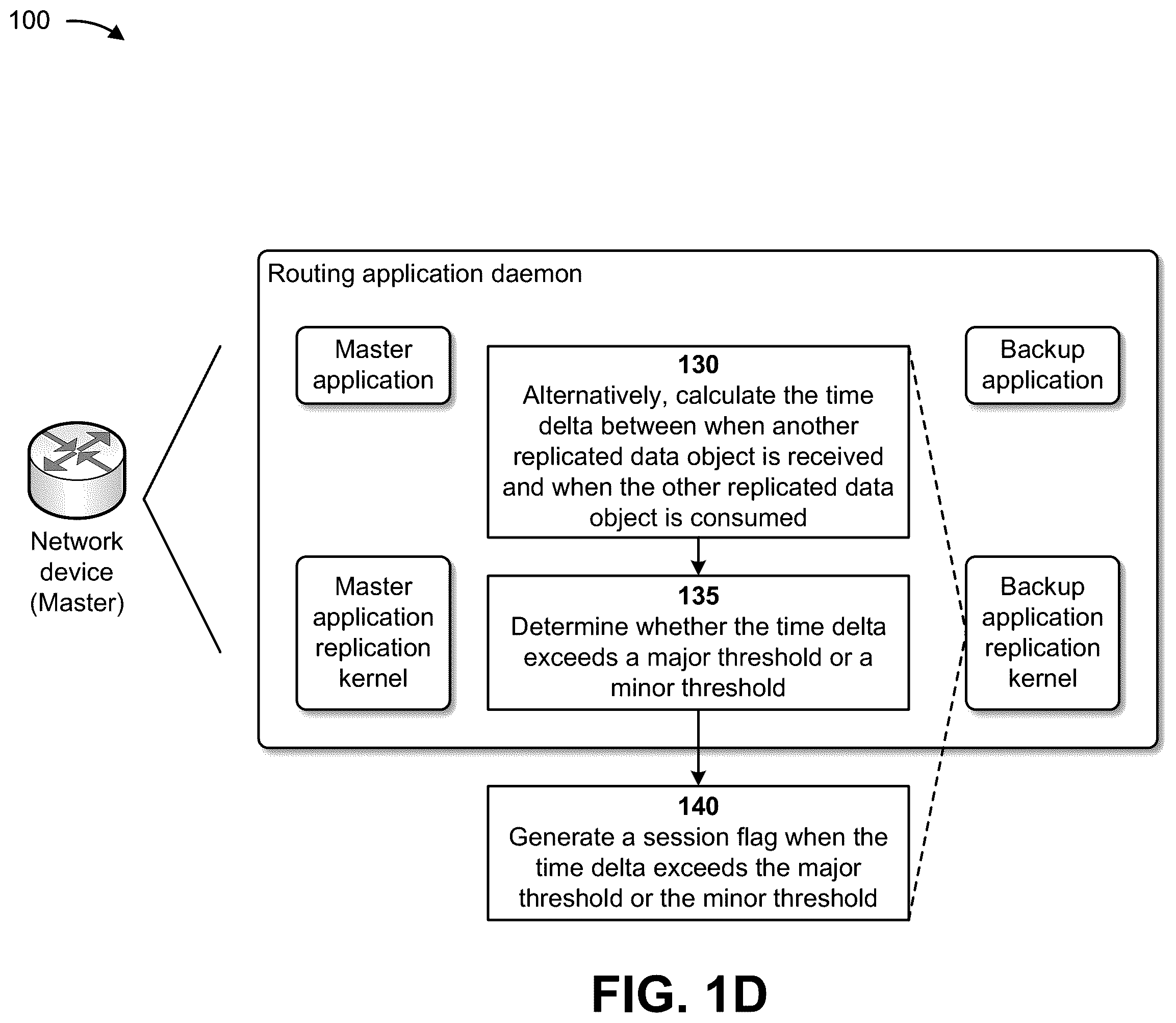 Patent US12367109 Figure 4 – Making transmission control protocol (TCP) sessions robust in a socket replication environment