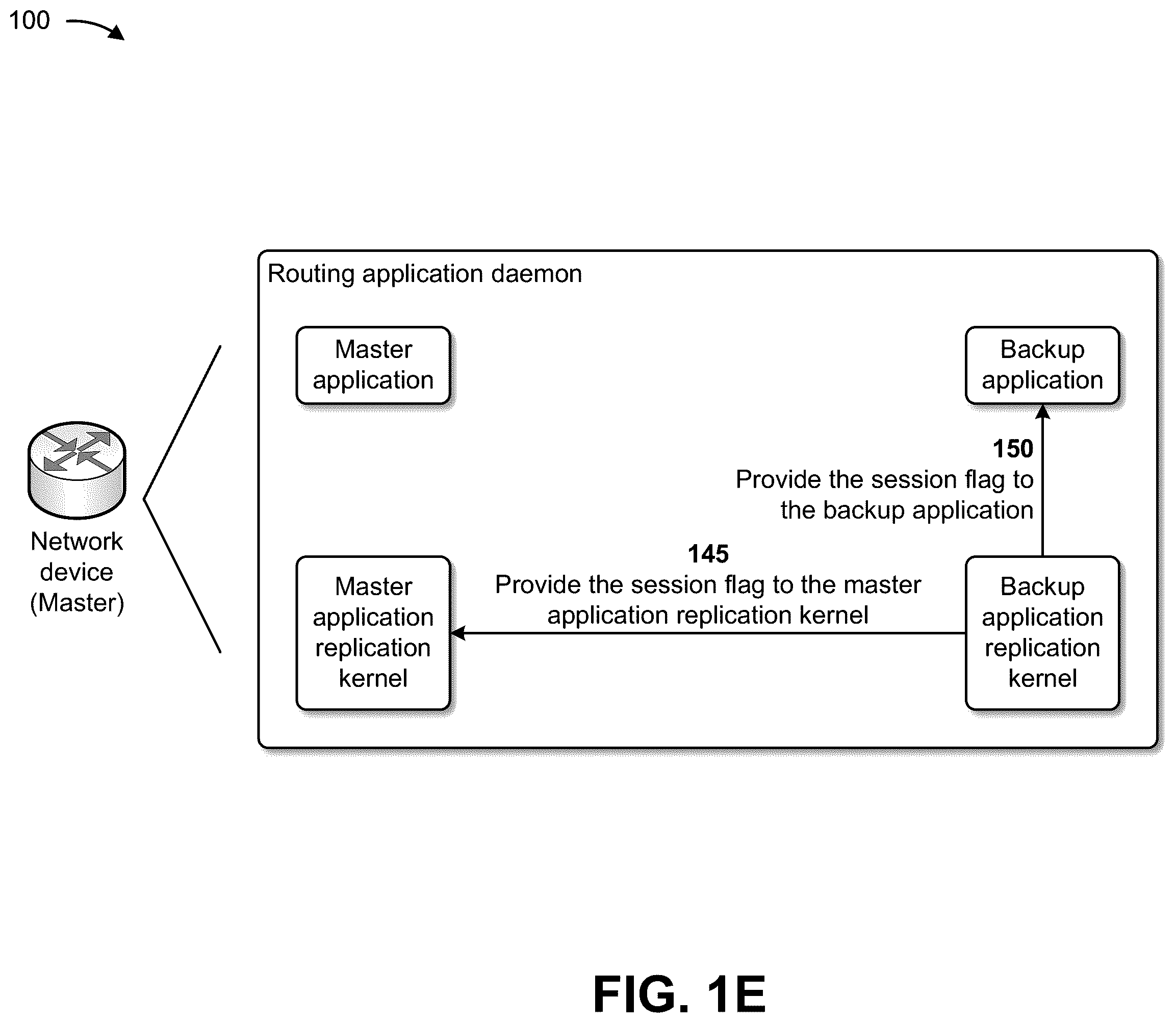 Patent US12367109 Figure 5 – Making transmission control protocol (TCP) sessions robust in a socket replication environment