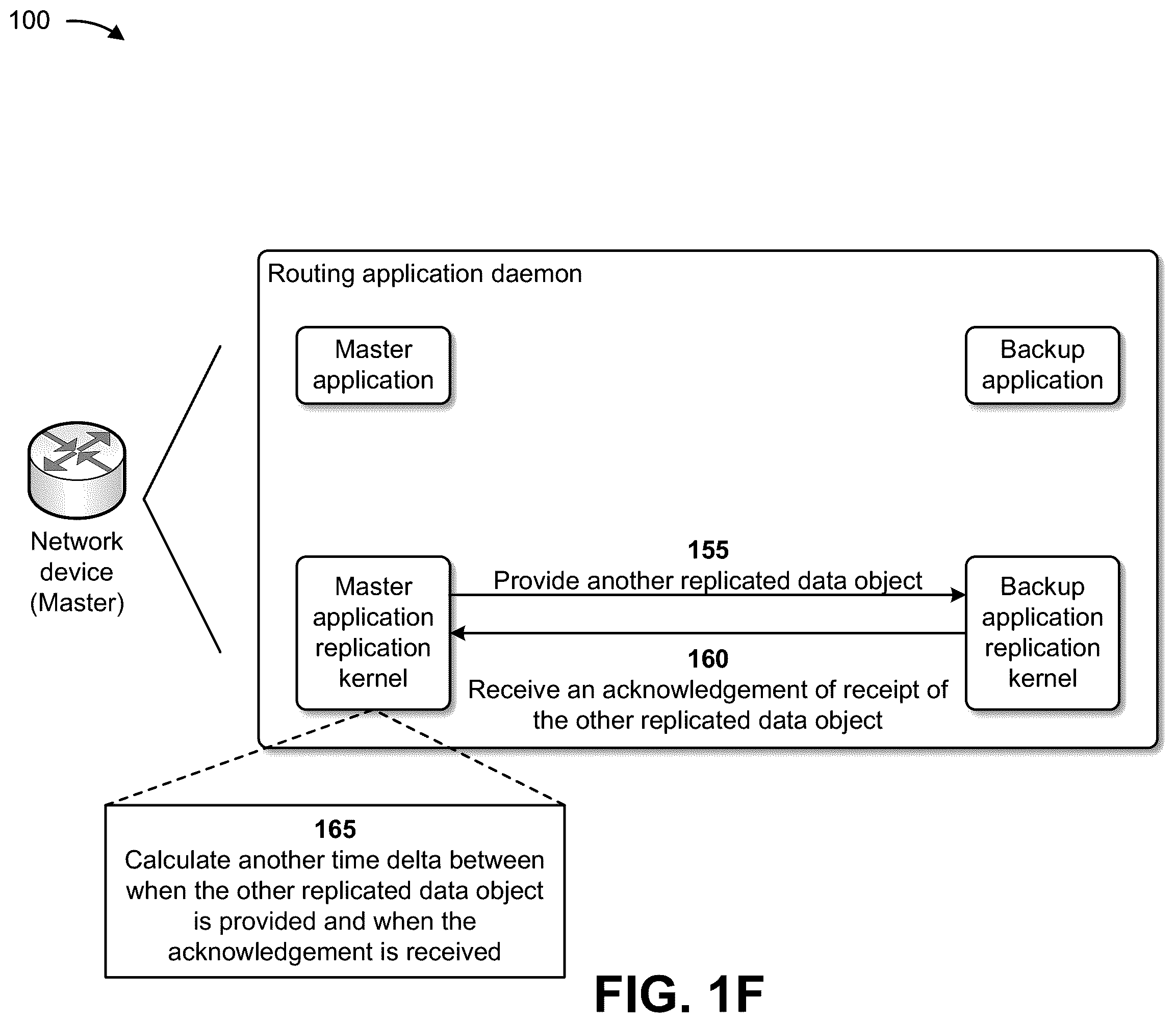 Patent US12367109 Figure 6 – Making transmission control protocol (TCP) sessions robust in a socket replication environment