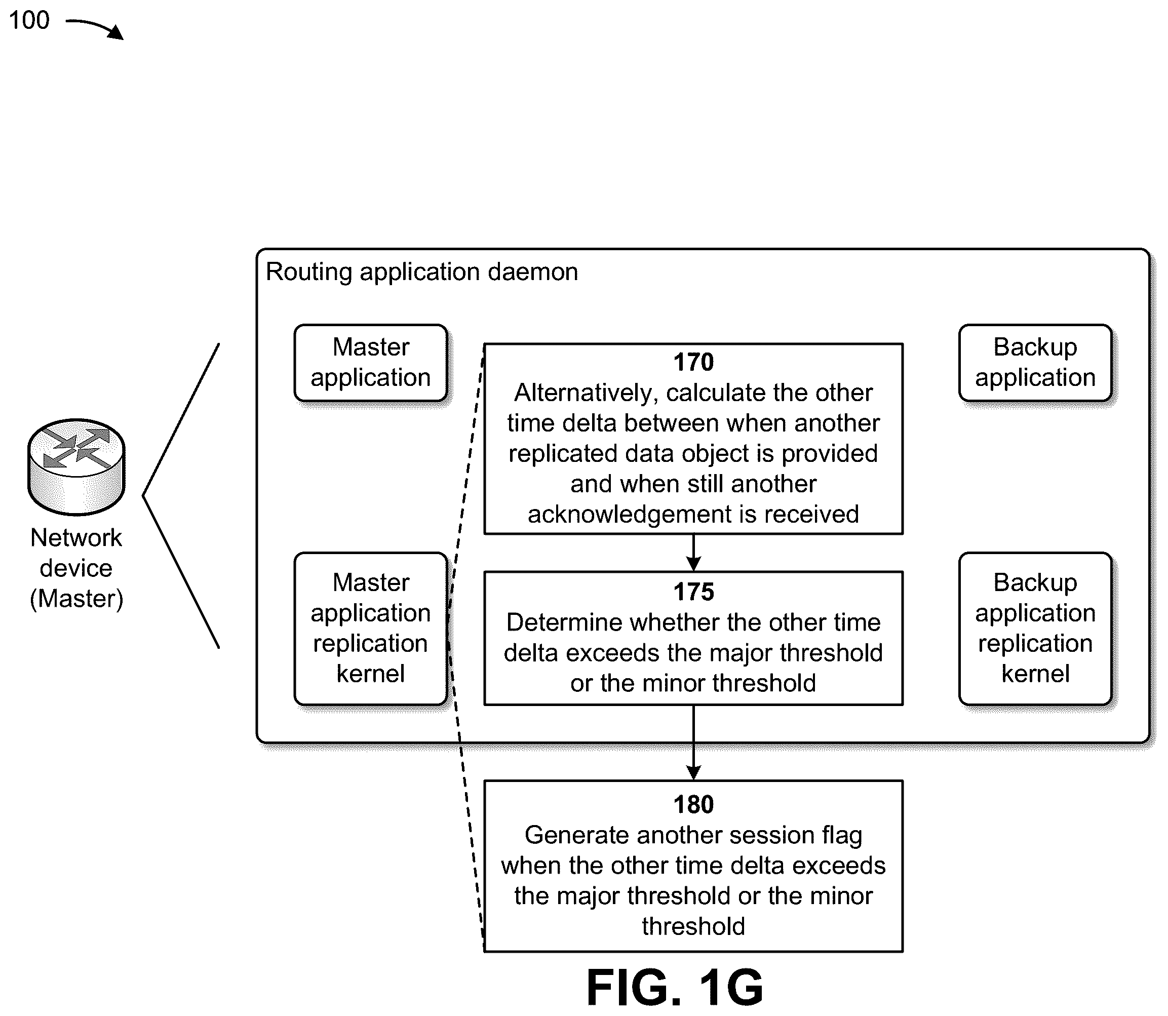Patent US12367109 Figure 7 – Making transmission control protocol (TCP) sessions robust in a socket replication environment