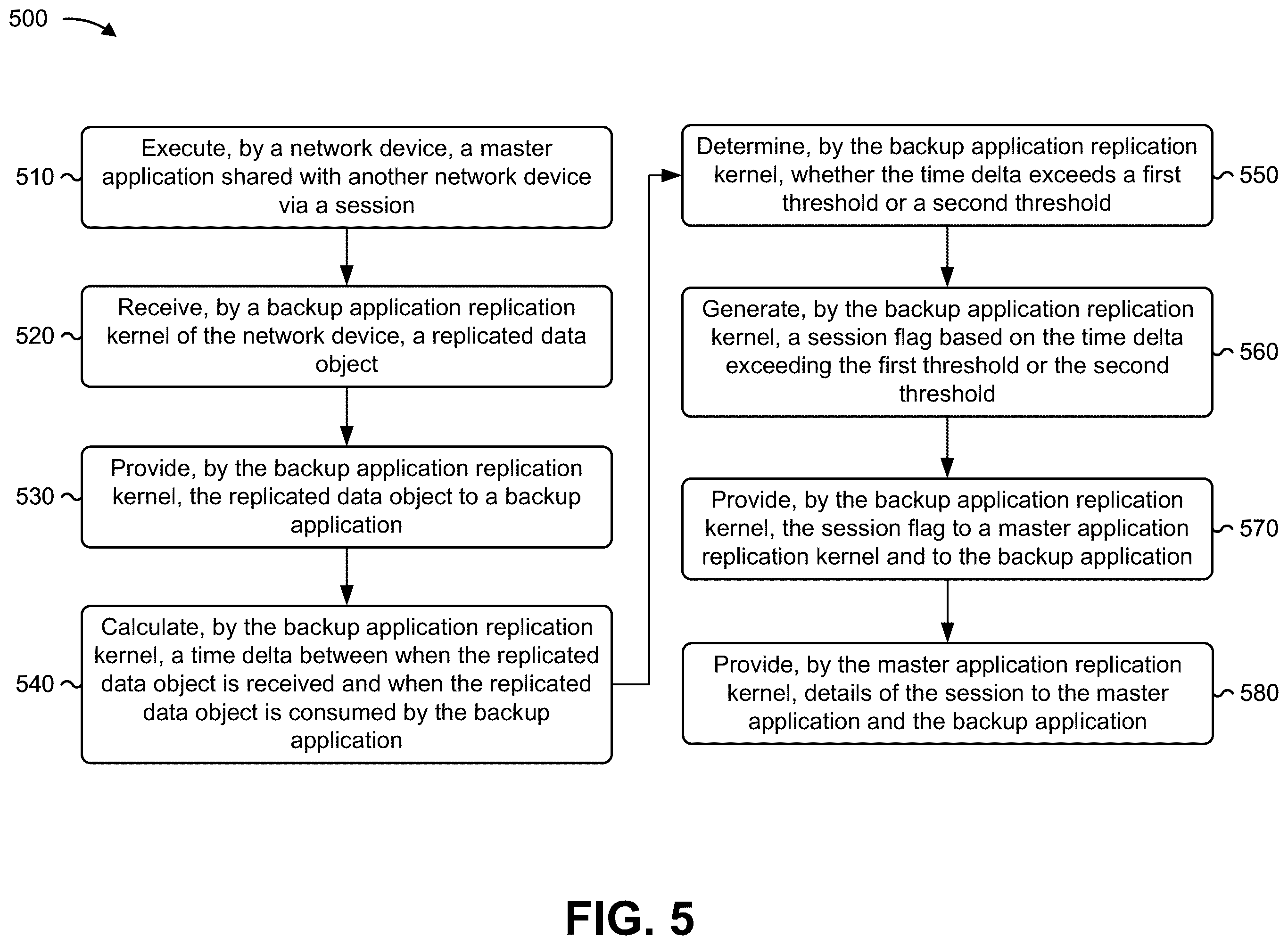 Patent US12367109 Figure 13 – Making transmission control protocol (TCP) sessions robust in a socket replication environment