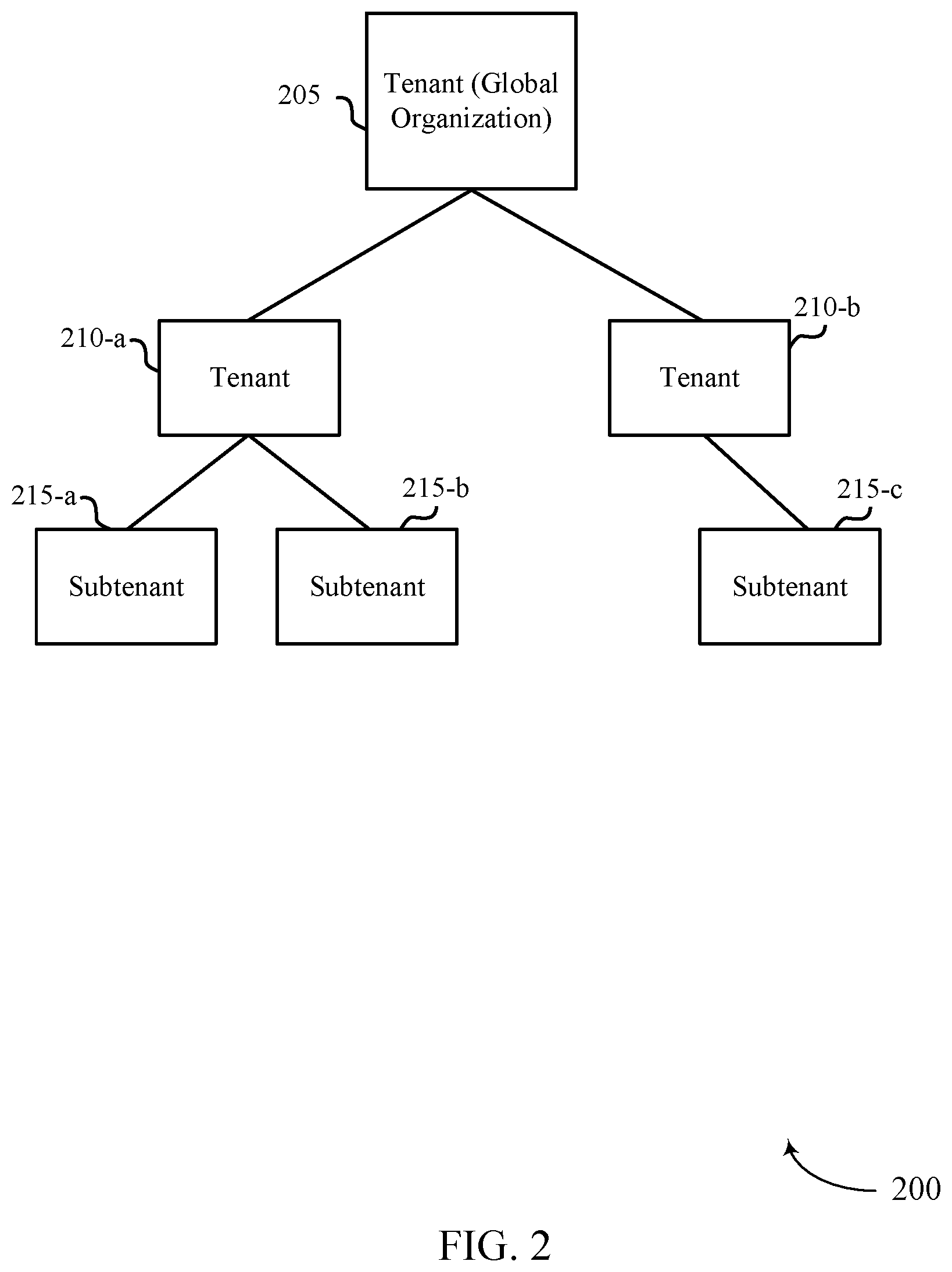 Patent US12367110 Figure 2 – Multi-tenancy for large scale data management