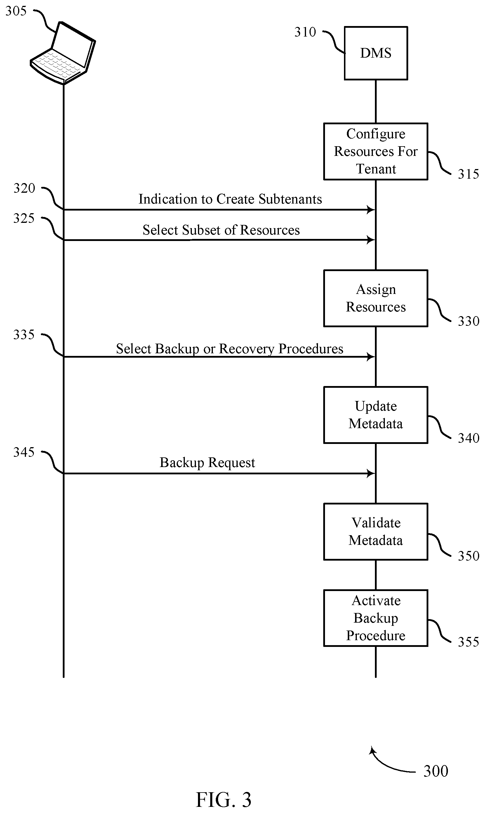 Patent US12367110 Figure 3 – Multi-tenancy for large scale data management