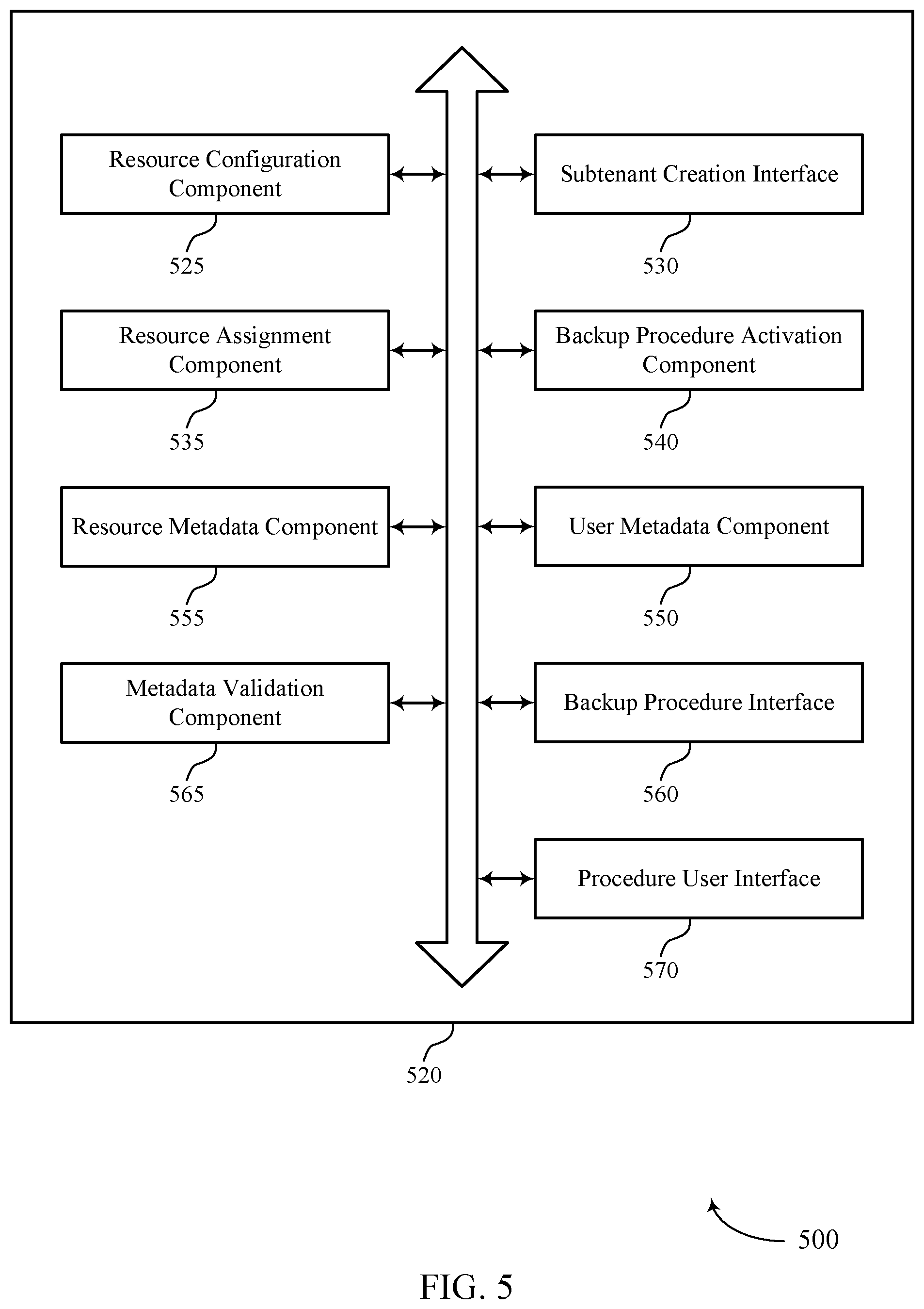 Patent US12367110 Figure 5 – Multi-tenancy for large scale data management
