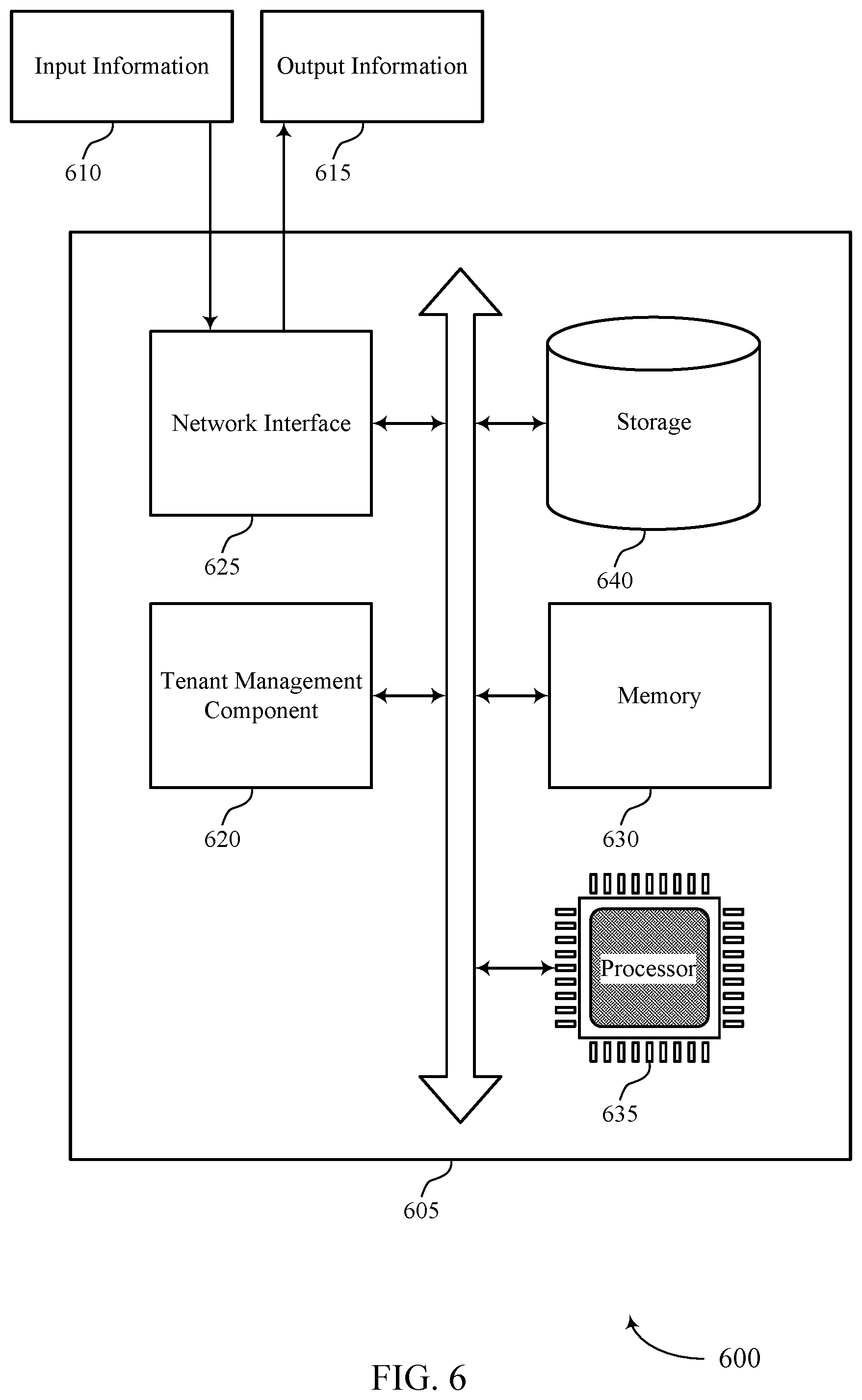 Patent US12367110 Figure 6 – Multi-tenancy for large scale data management