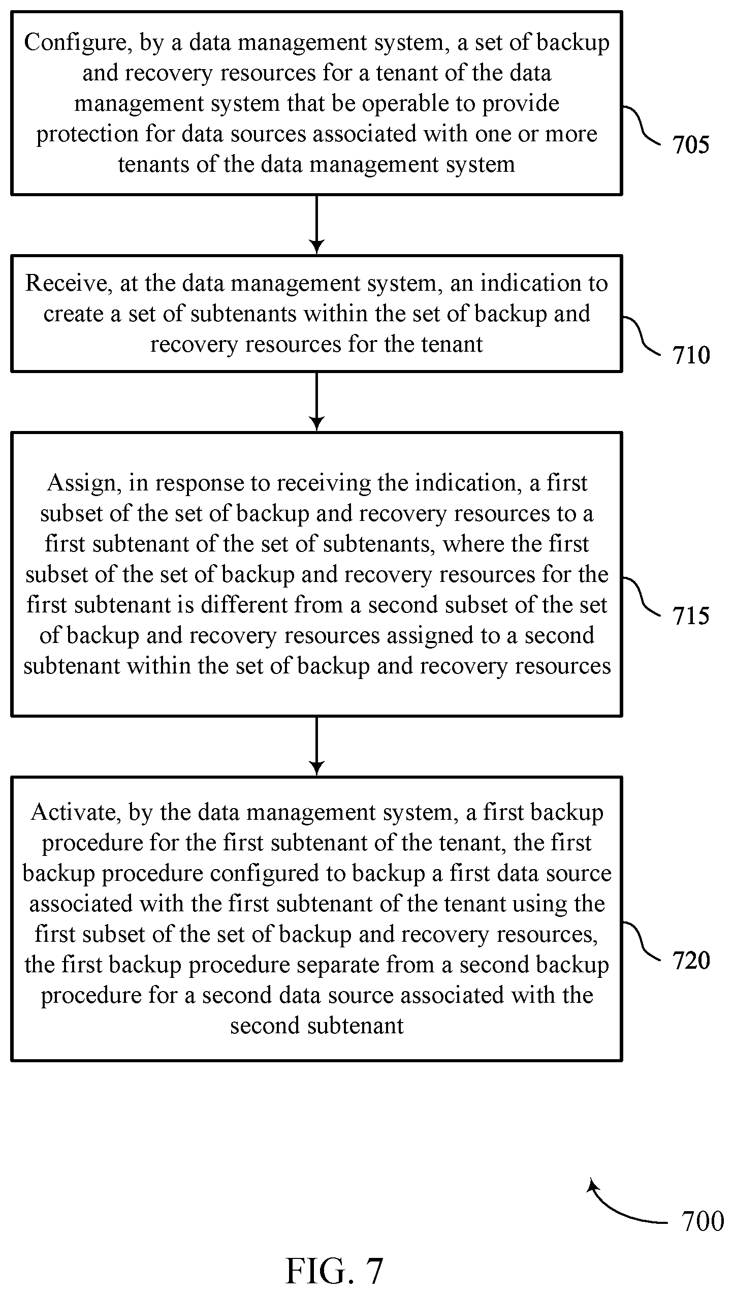Patent US12367110 Figure 7 – Multi-tenancy for large scale data management
