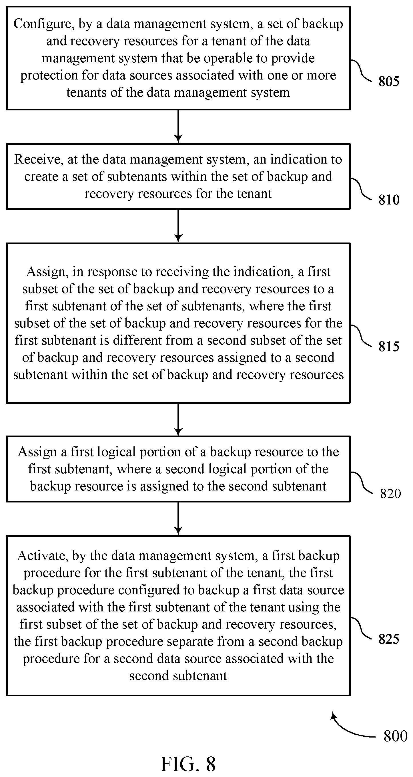 Patent US12367110 Figure 8 – Multi-tenancy for large scale data management