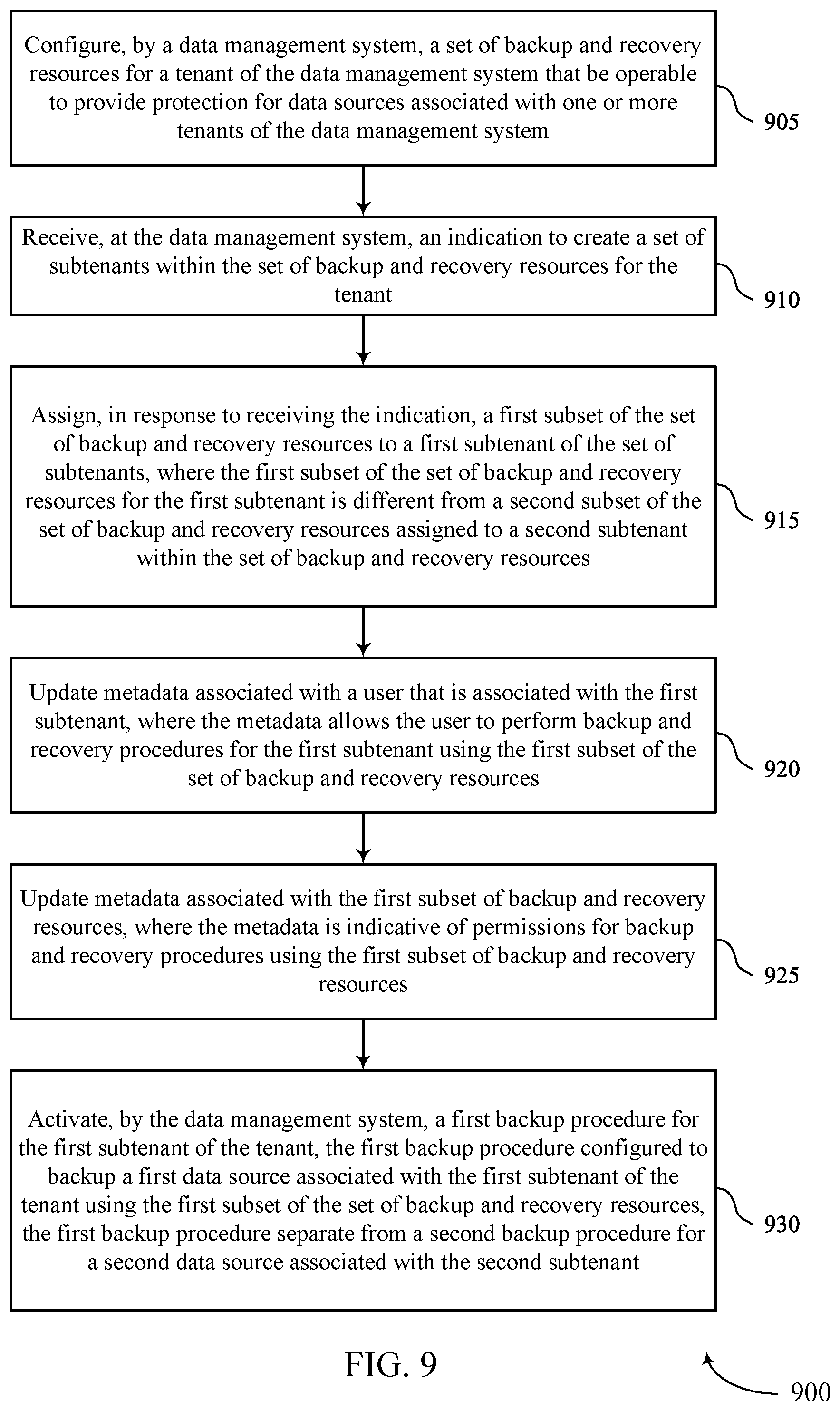 Patent US12367110 Figure 9 – Multi-tenancy for large scale data management