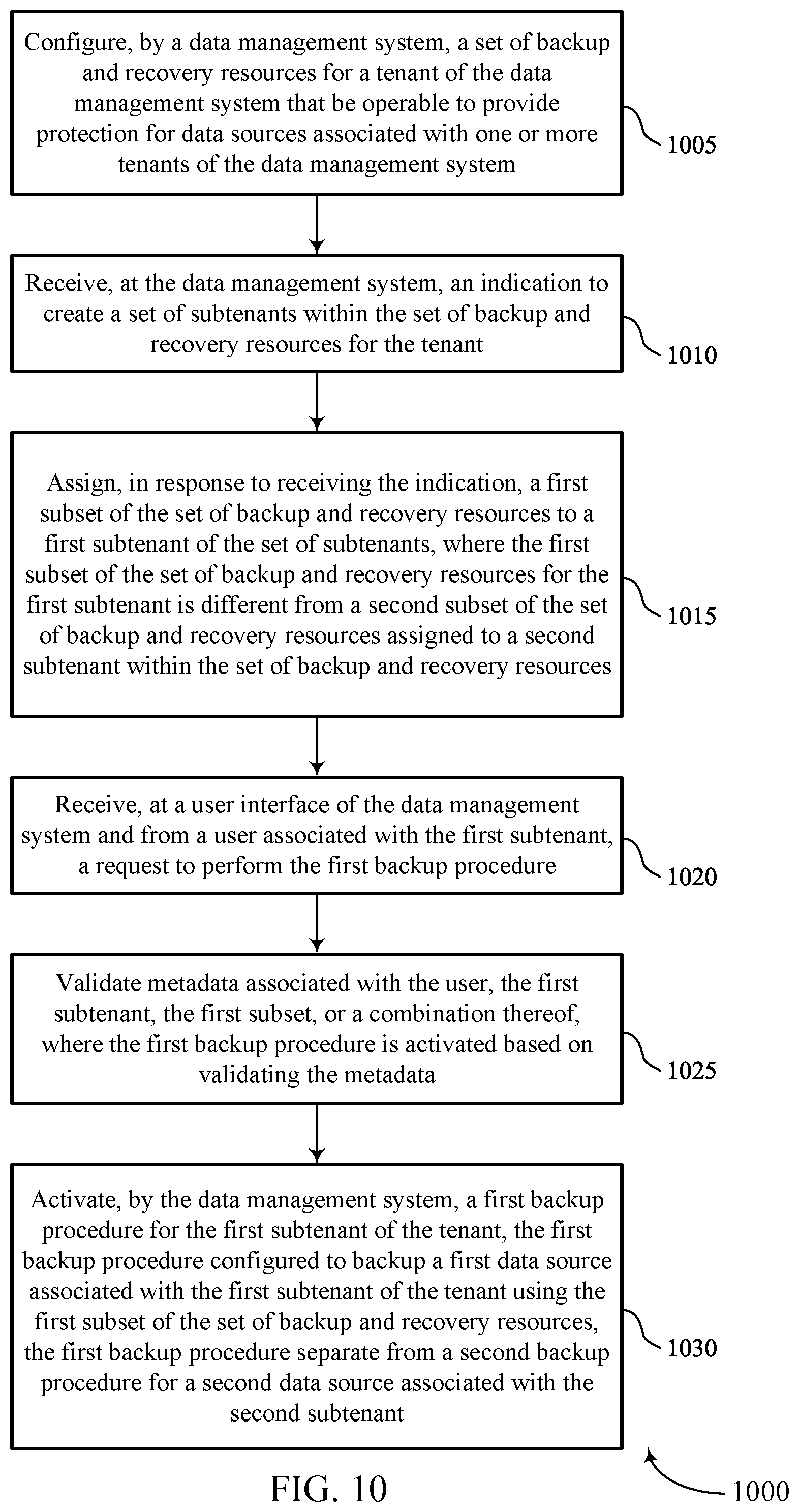 Patent US12367110 Figure 10 – Multi-tenancy for large scale data management