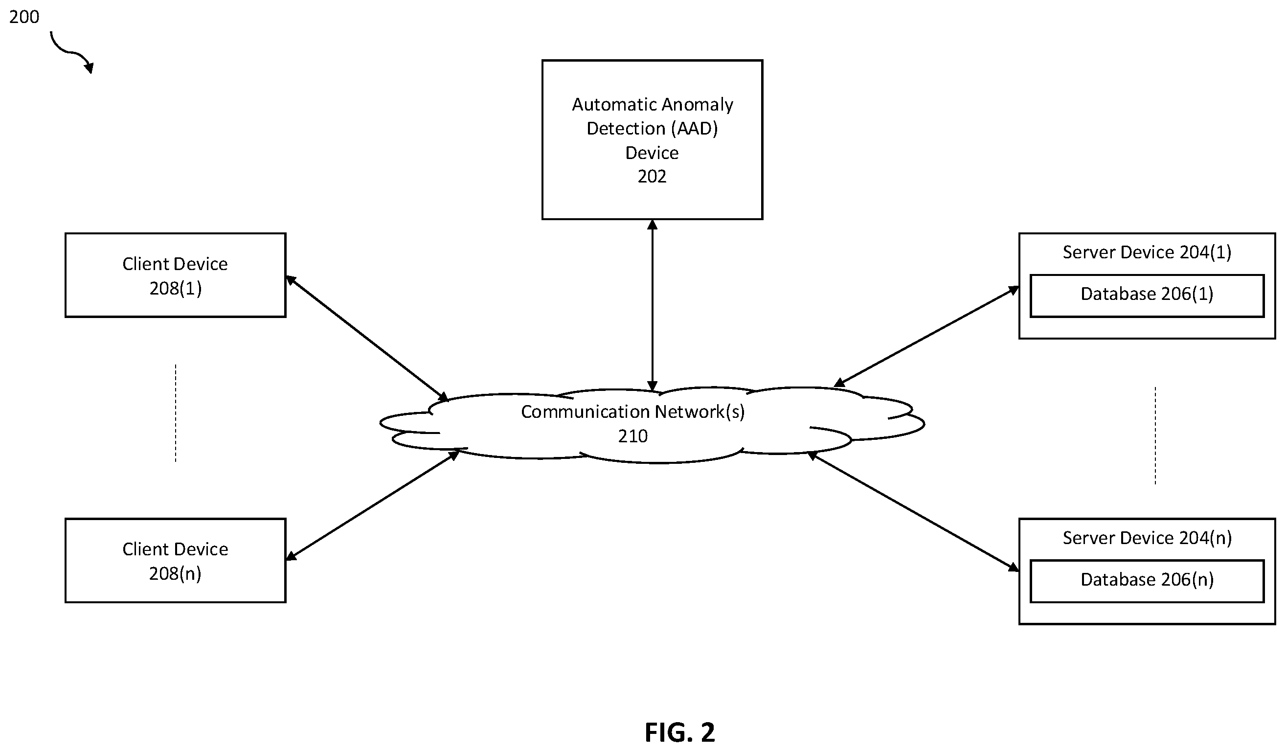 Patent US12367111 Figure 2 – Method and system for database cyber resiliency